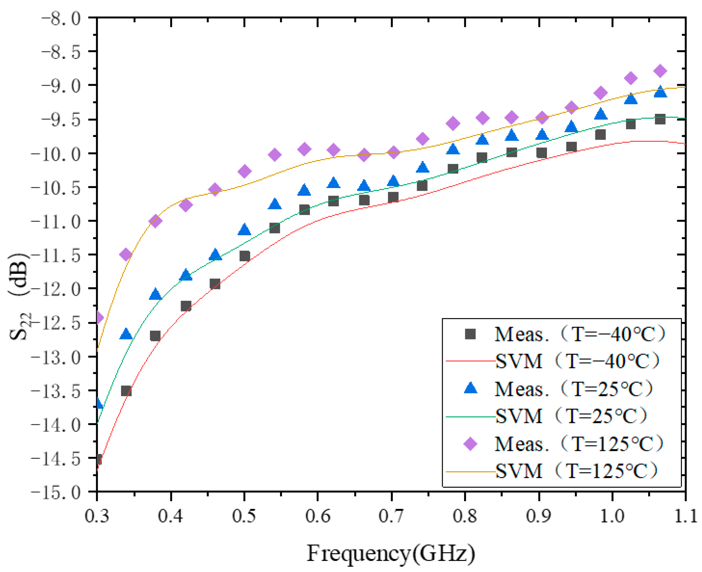 Micromachines 15 00246 g005
