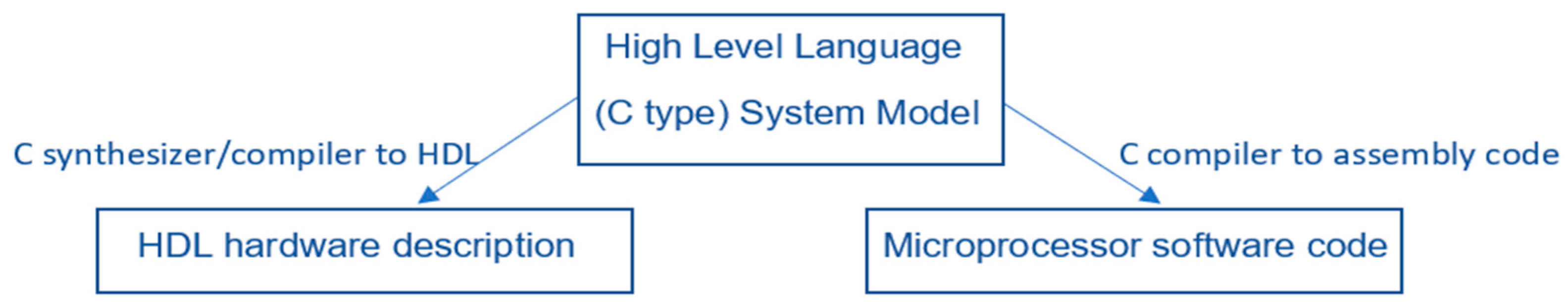 Micromachines 15 00247 g001