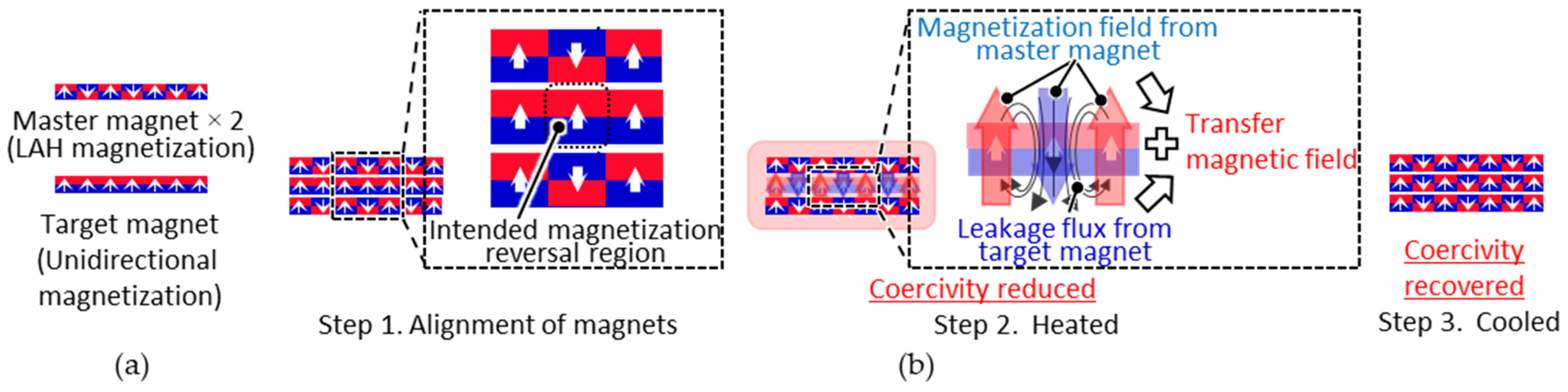 Micromachines 15 00248 g001