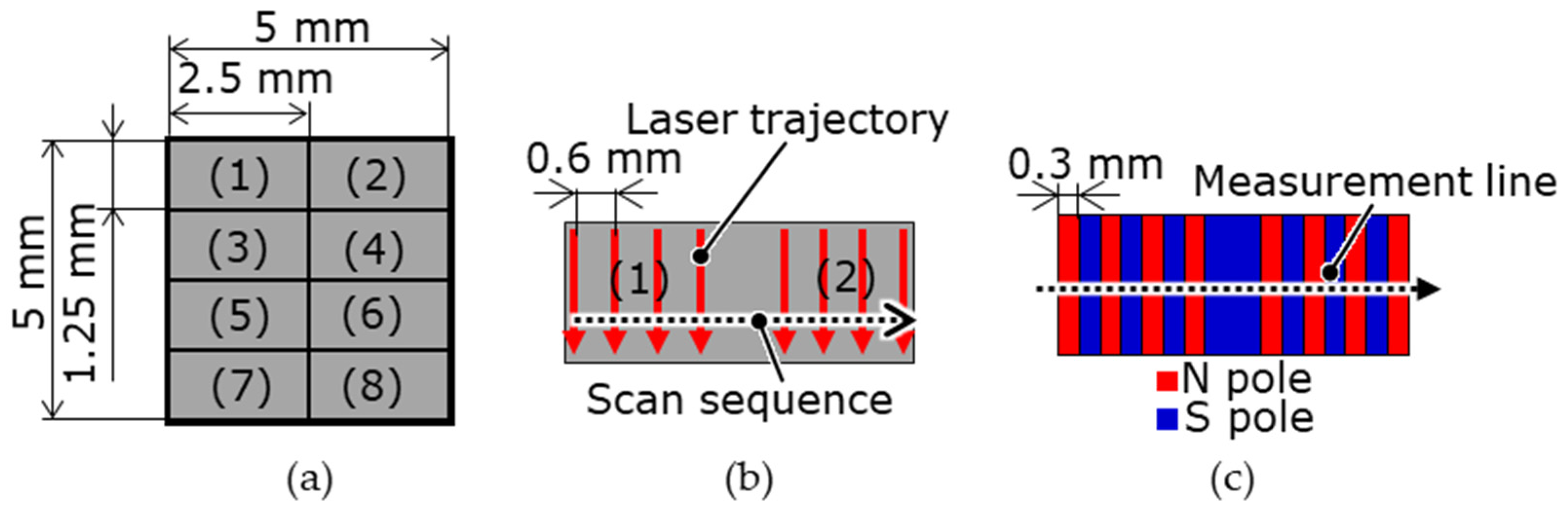 Micromachines 15 00248 g002