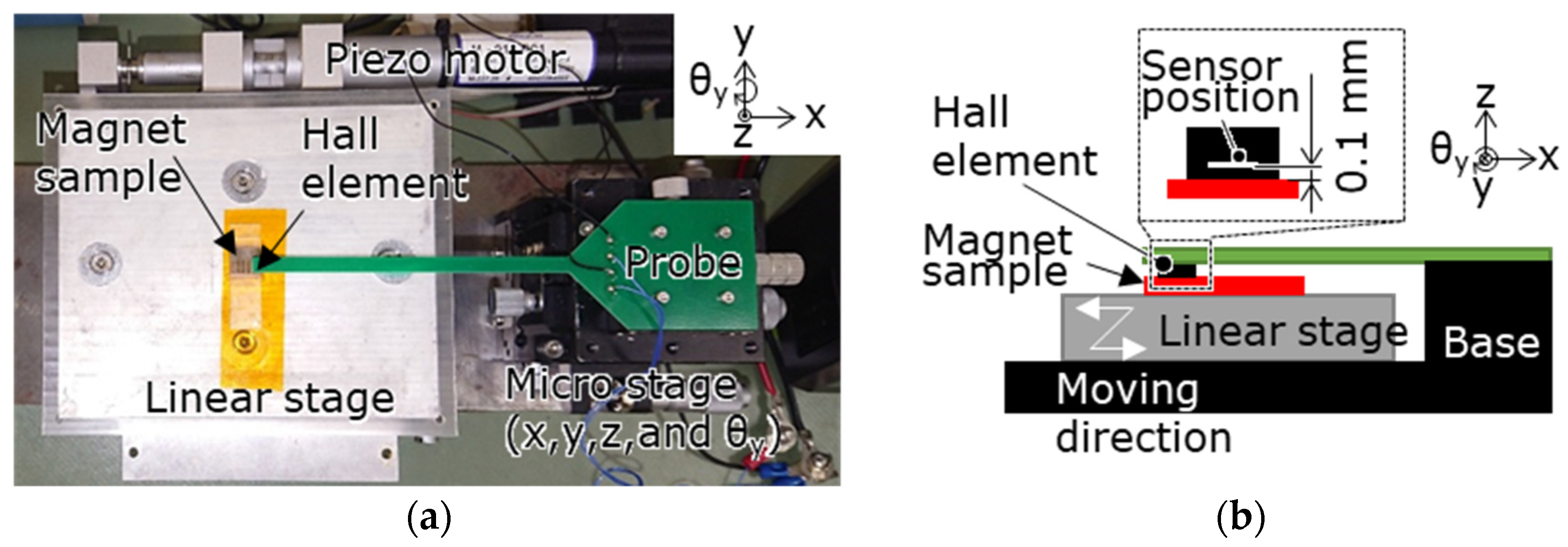 Micromachines 15 00248 g004