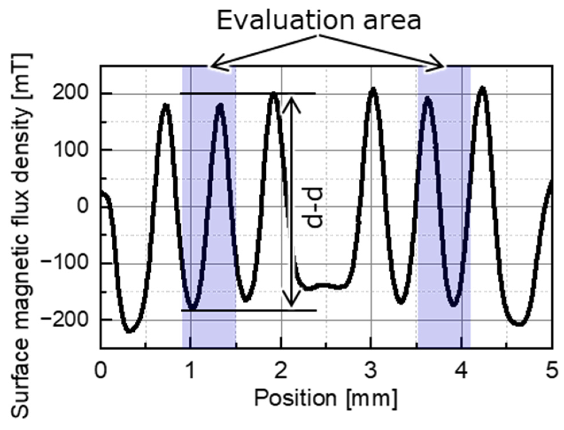 Micromachines 15 00248 g005
