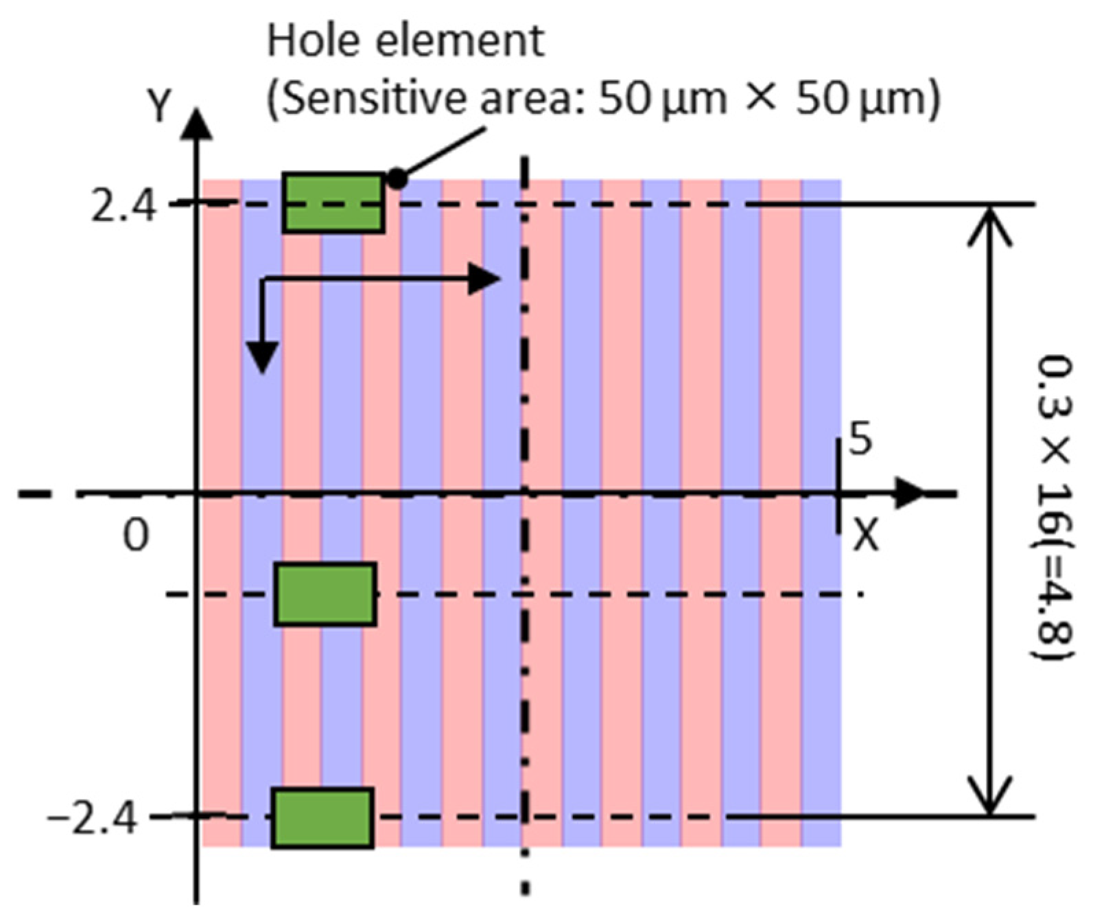 Micromachines 15 00248 g008