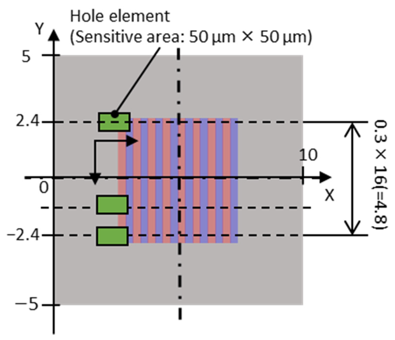 Micromachines 15 00248 g010