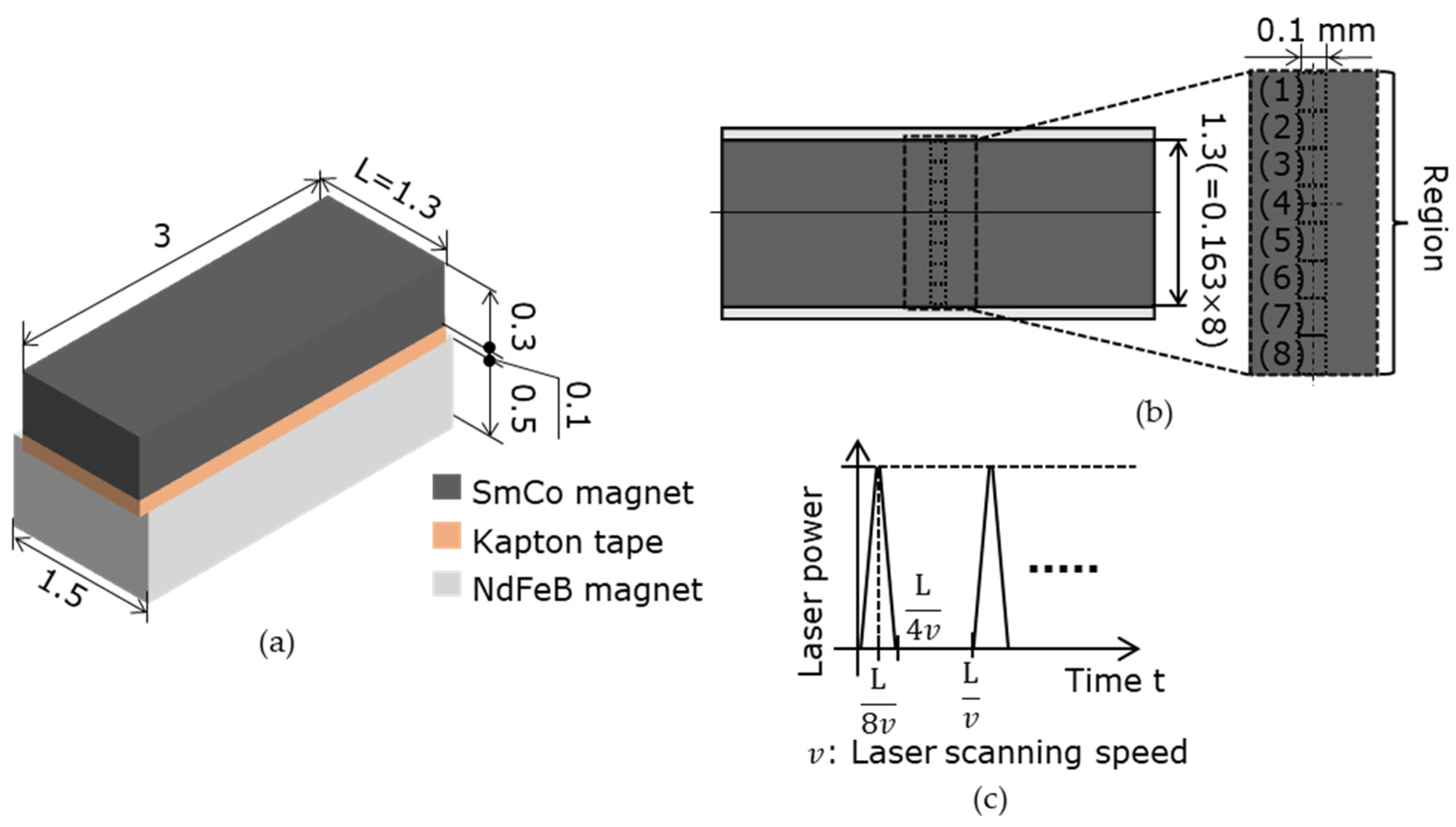 Micromachines 15 00248 g012
