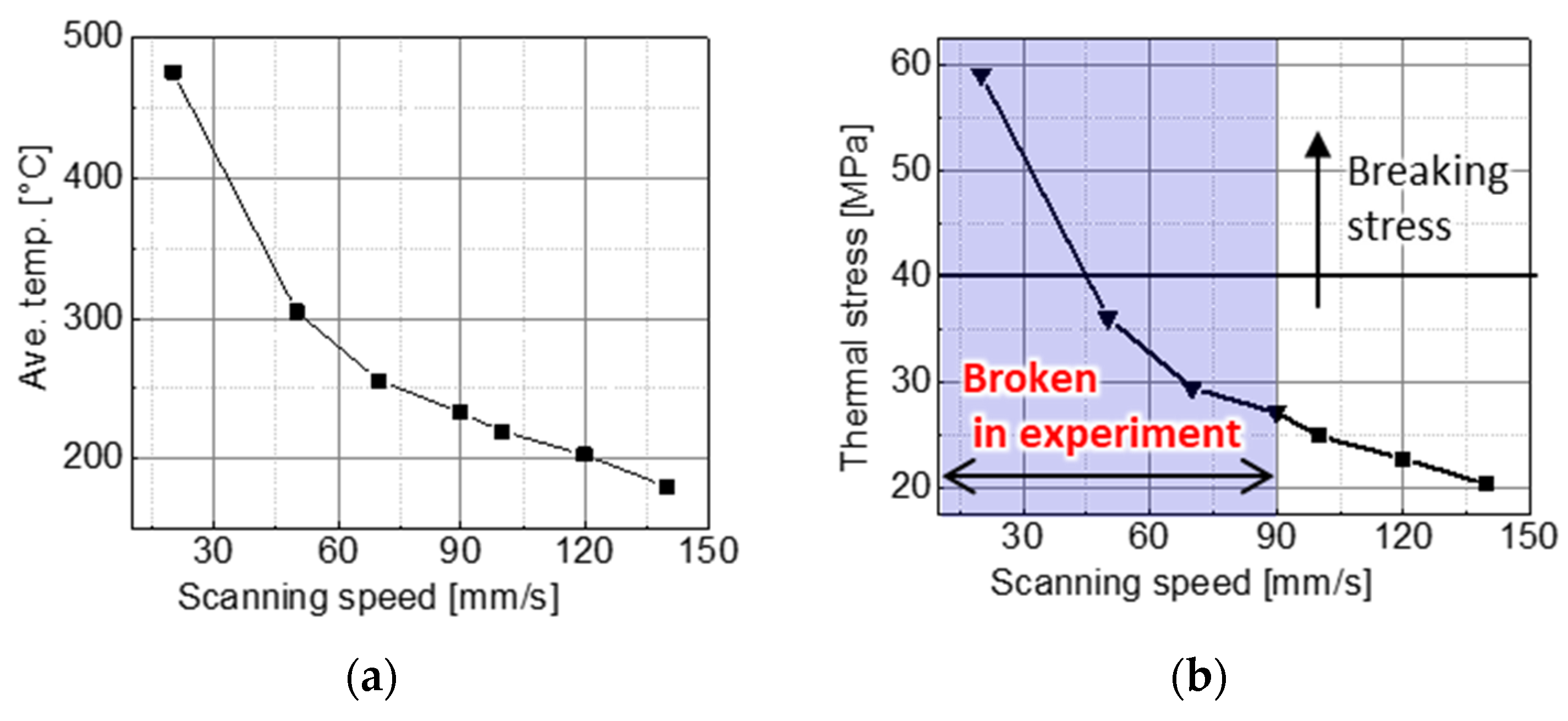 Micromachines 15 00248 g013