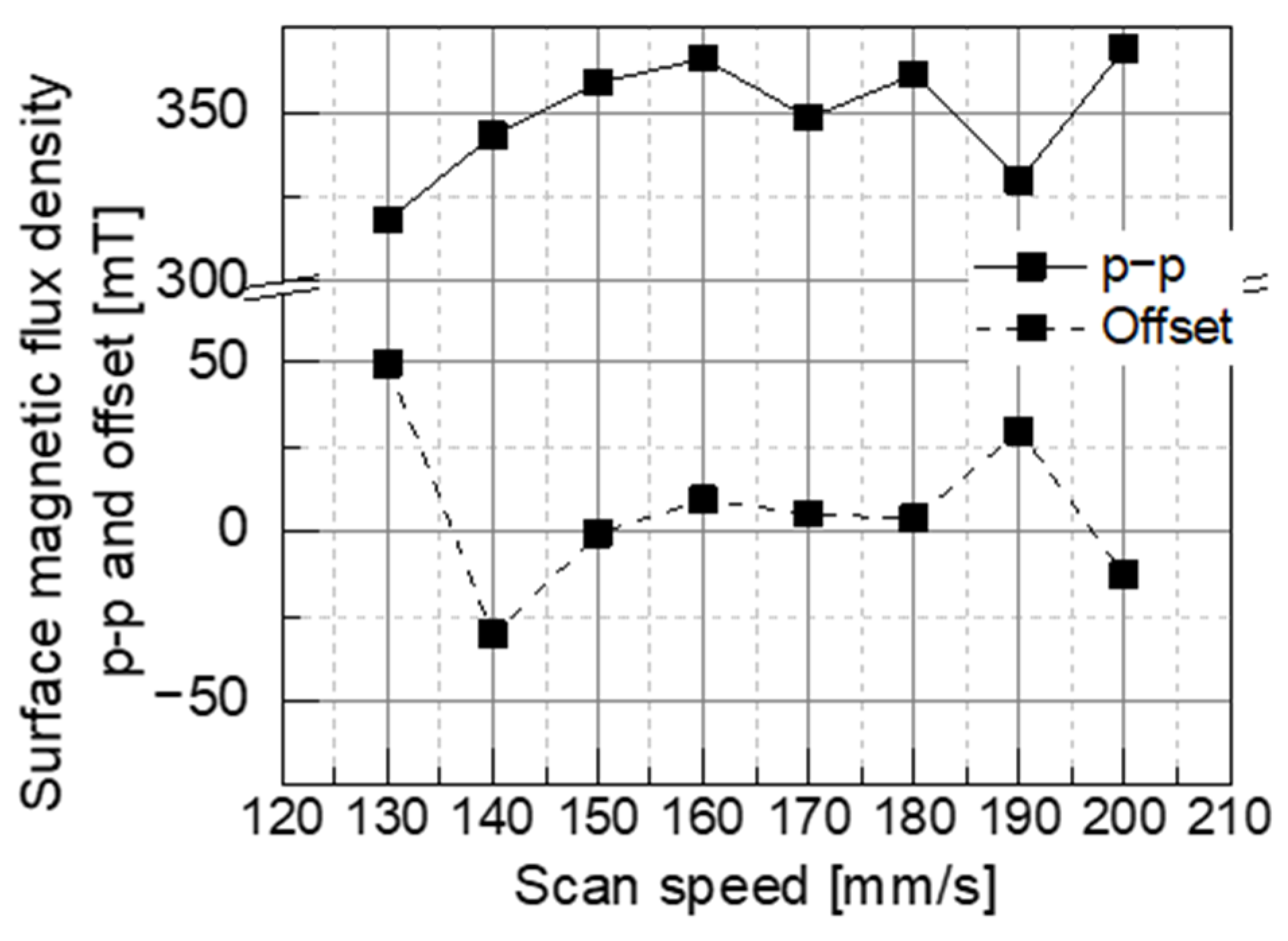Micromachines 15 00248 g014