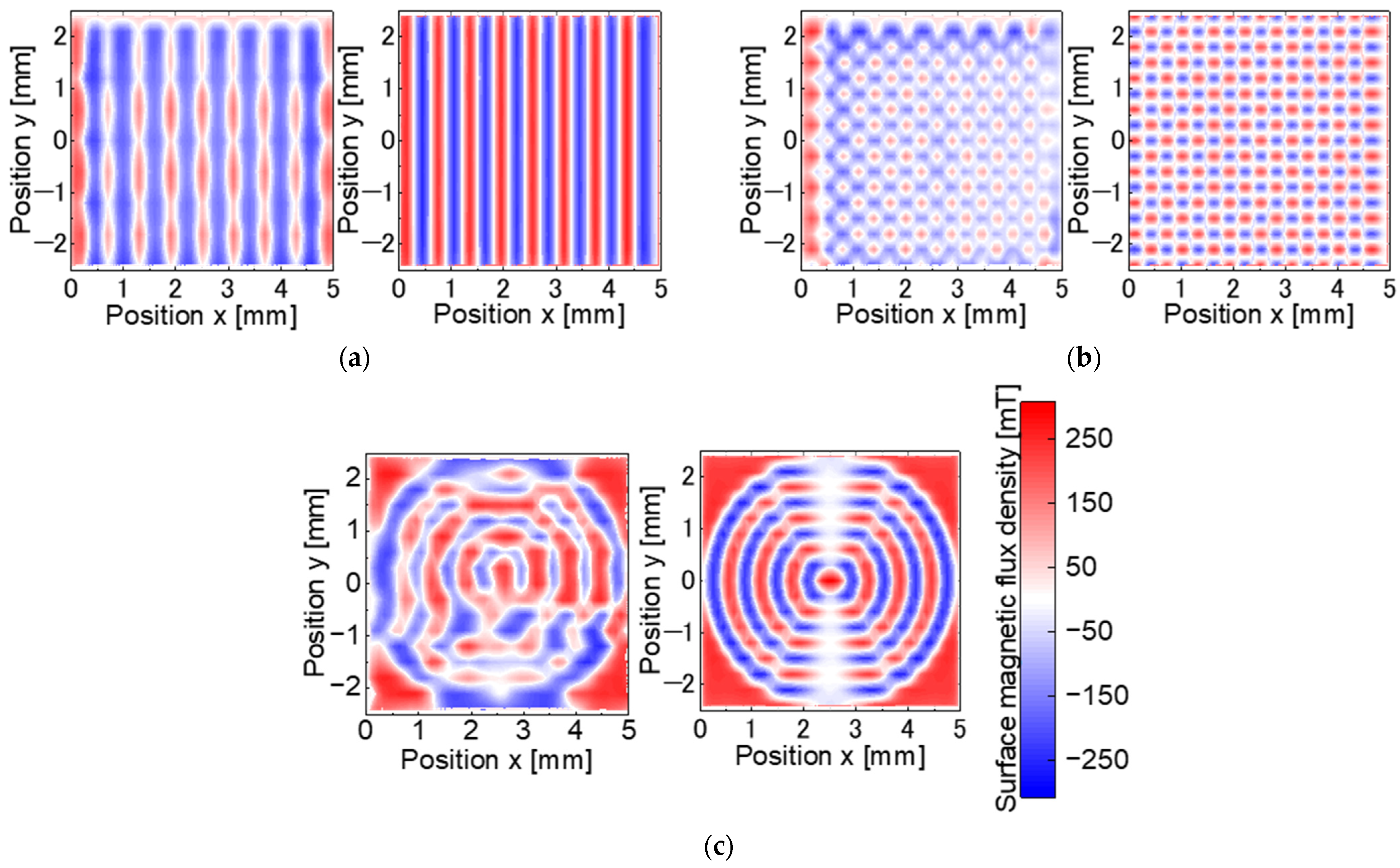 Micromachines 15 00248 g015