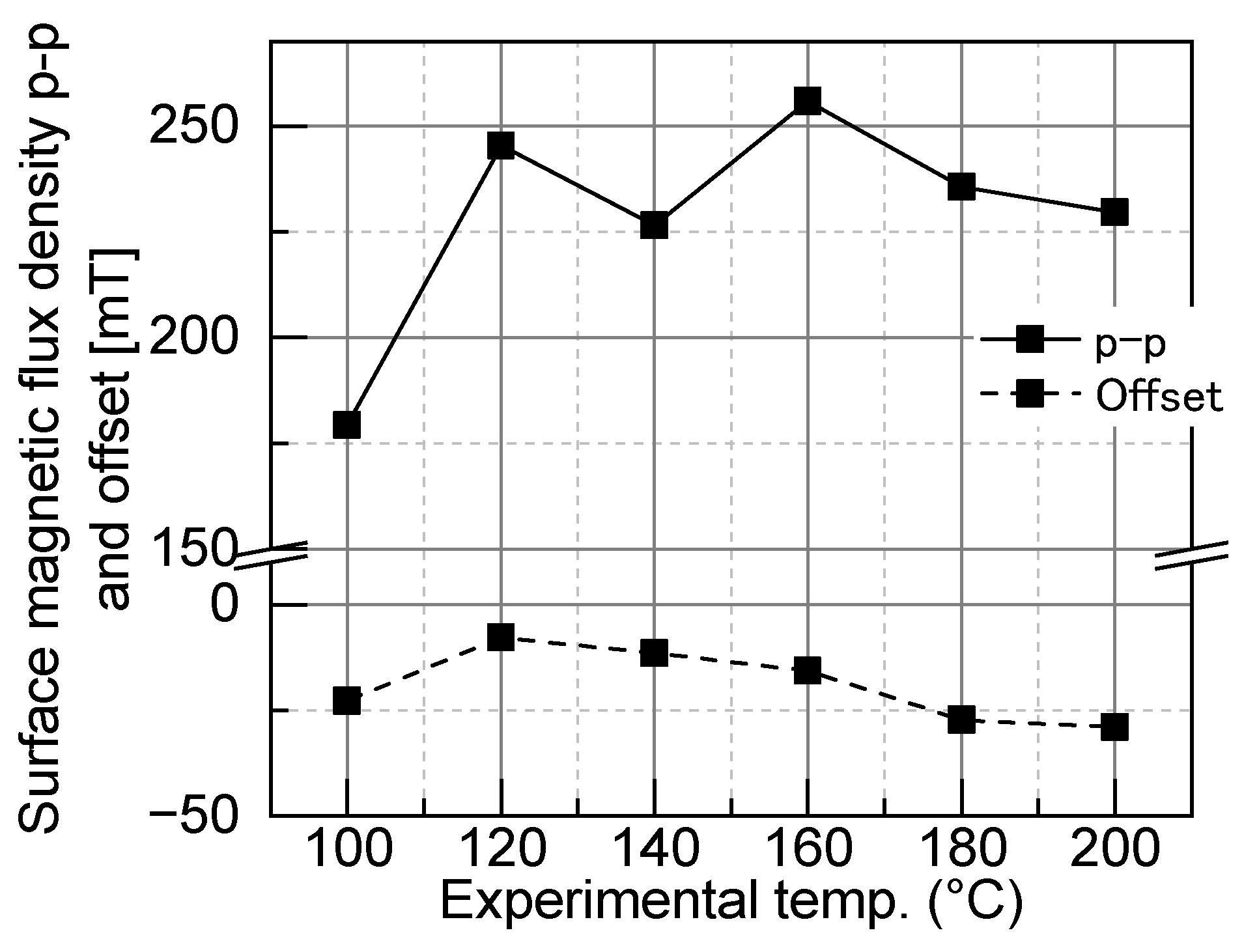 Micromachines 15 00248 g017