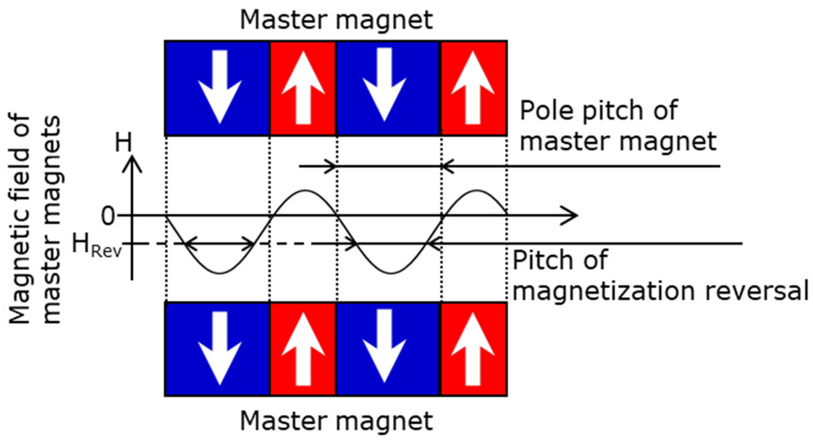 Micromachines 15 00248 g019