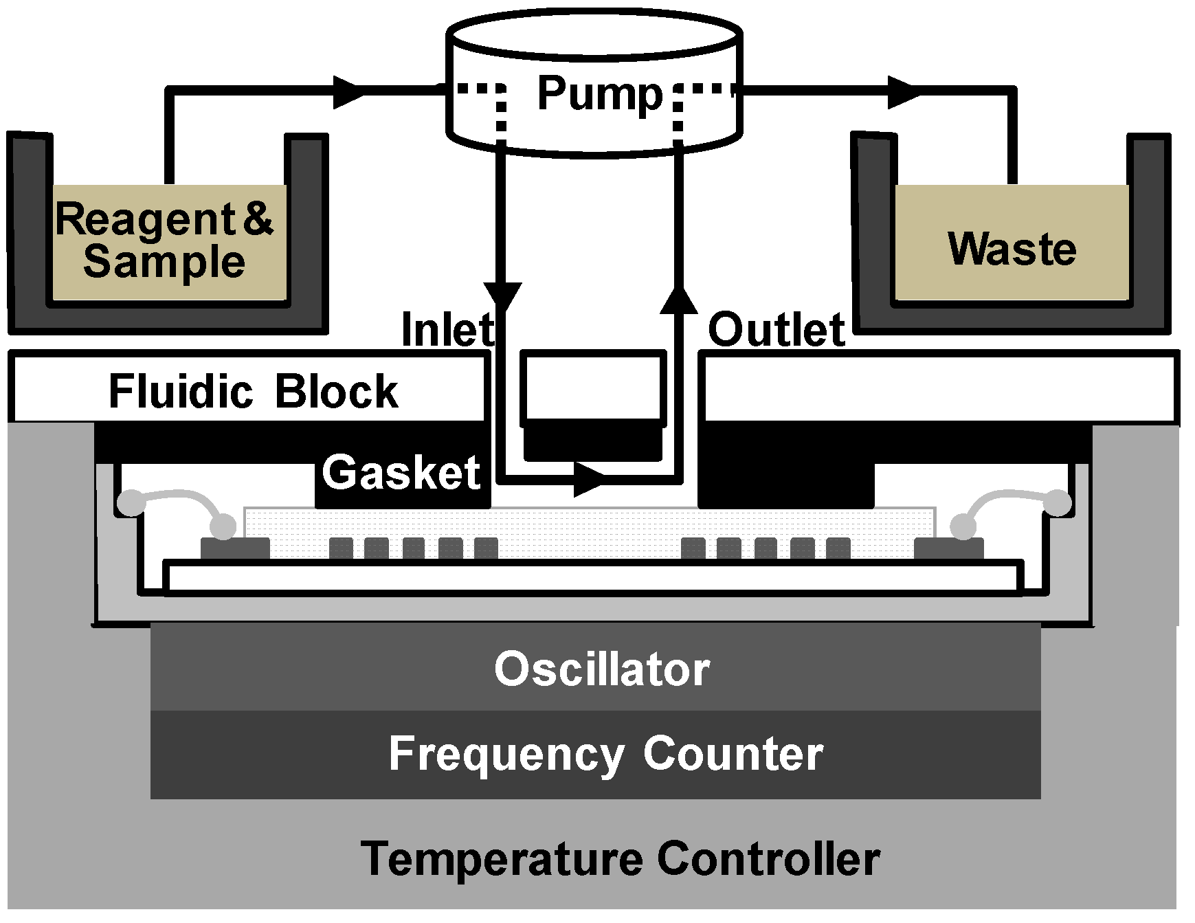 Micromachines 15 00249 g003
