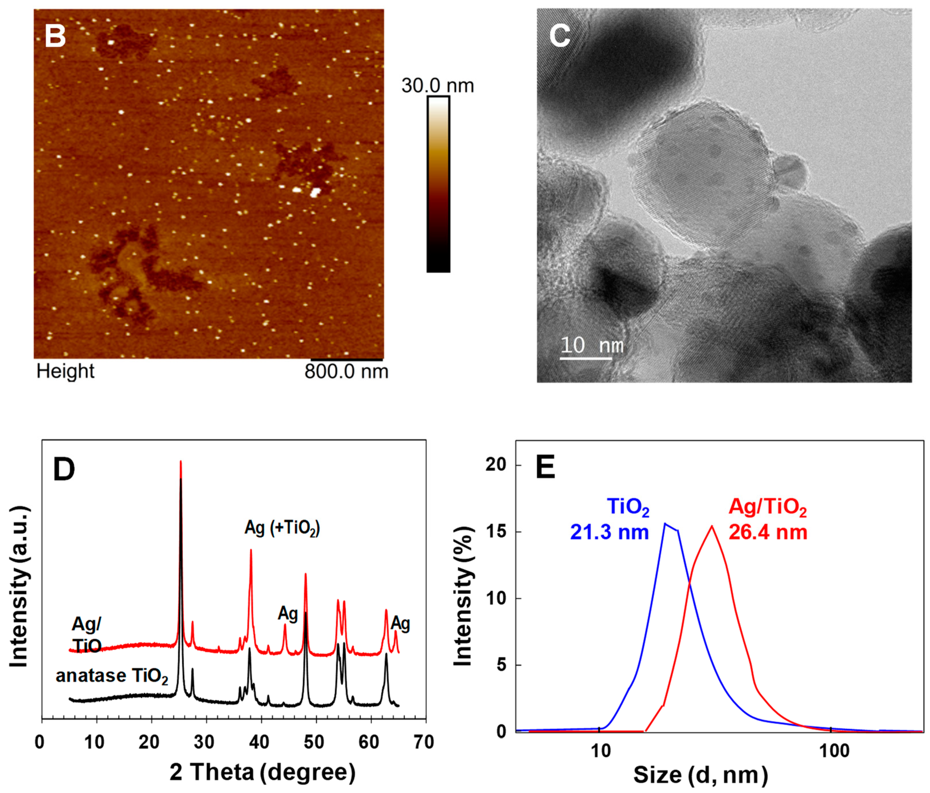 Micromachines 15 00249 g005b