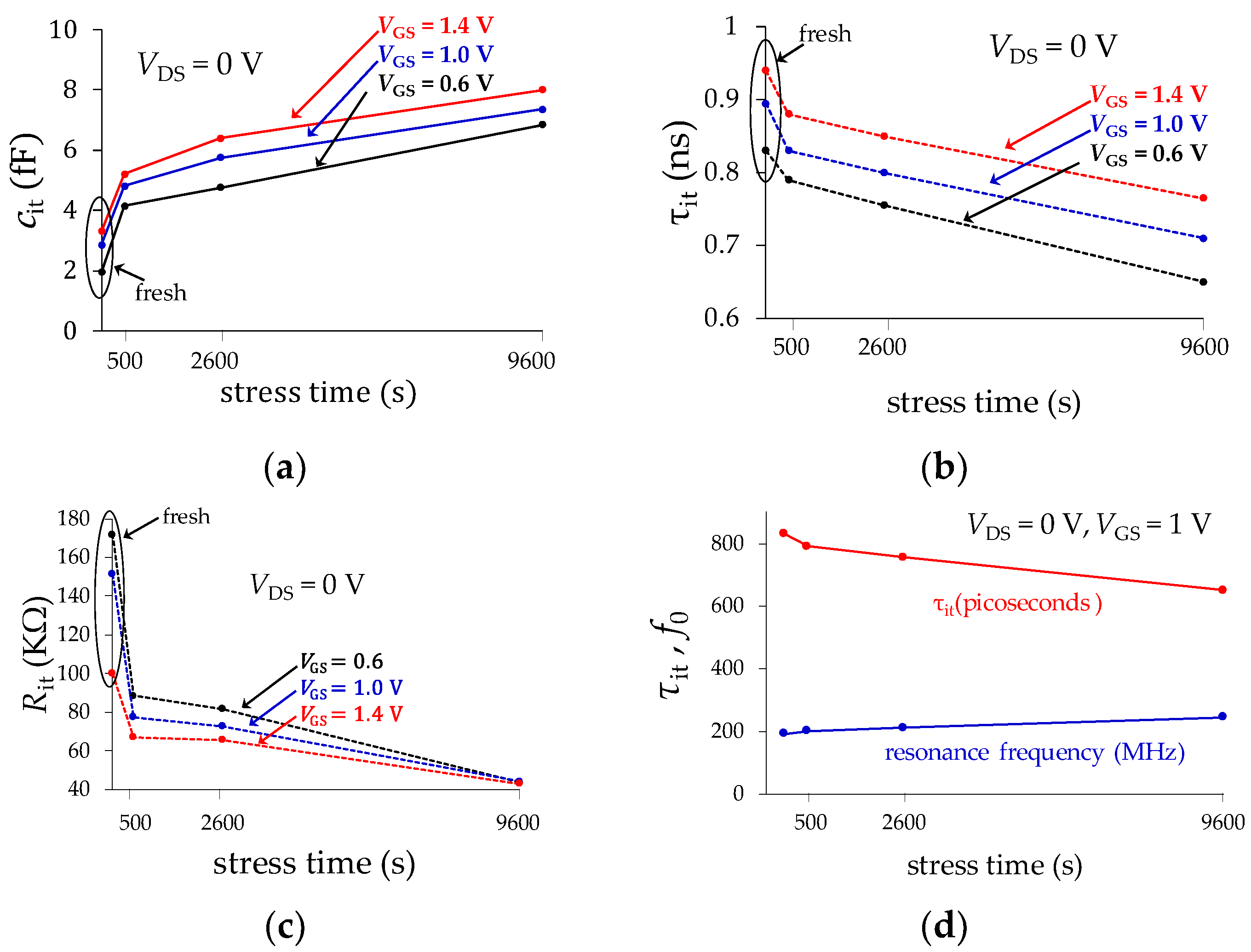 Micromachines 15 00252 g010 Micromachines 15 00252 g010