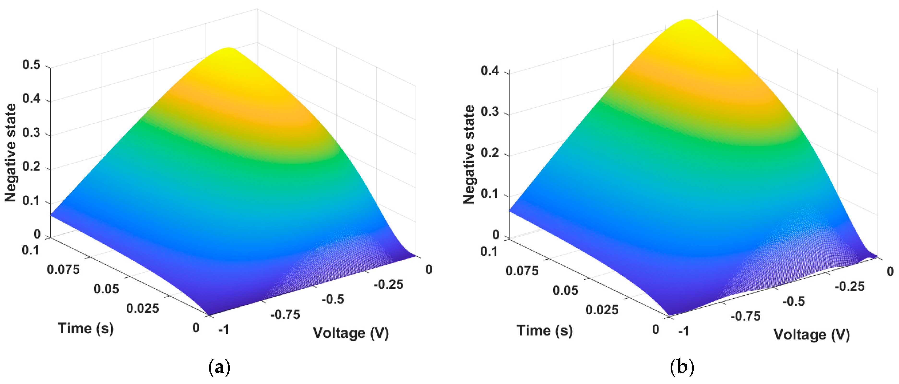 Micromachines 15 00253 g009