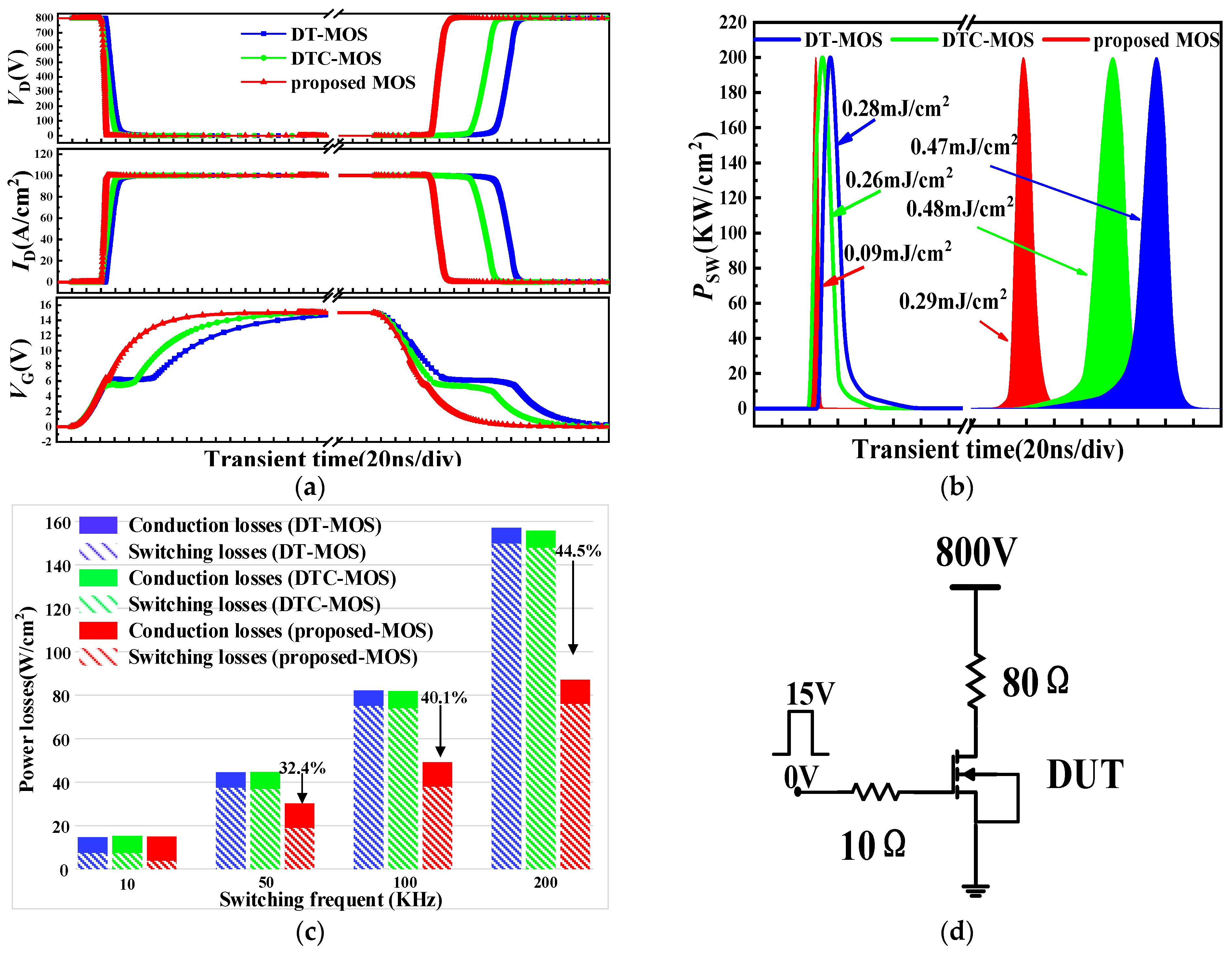 Micromachines 15 00254 g009
