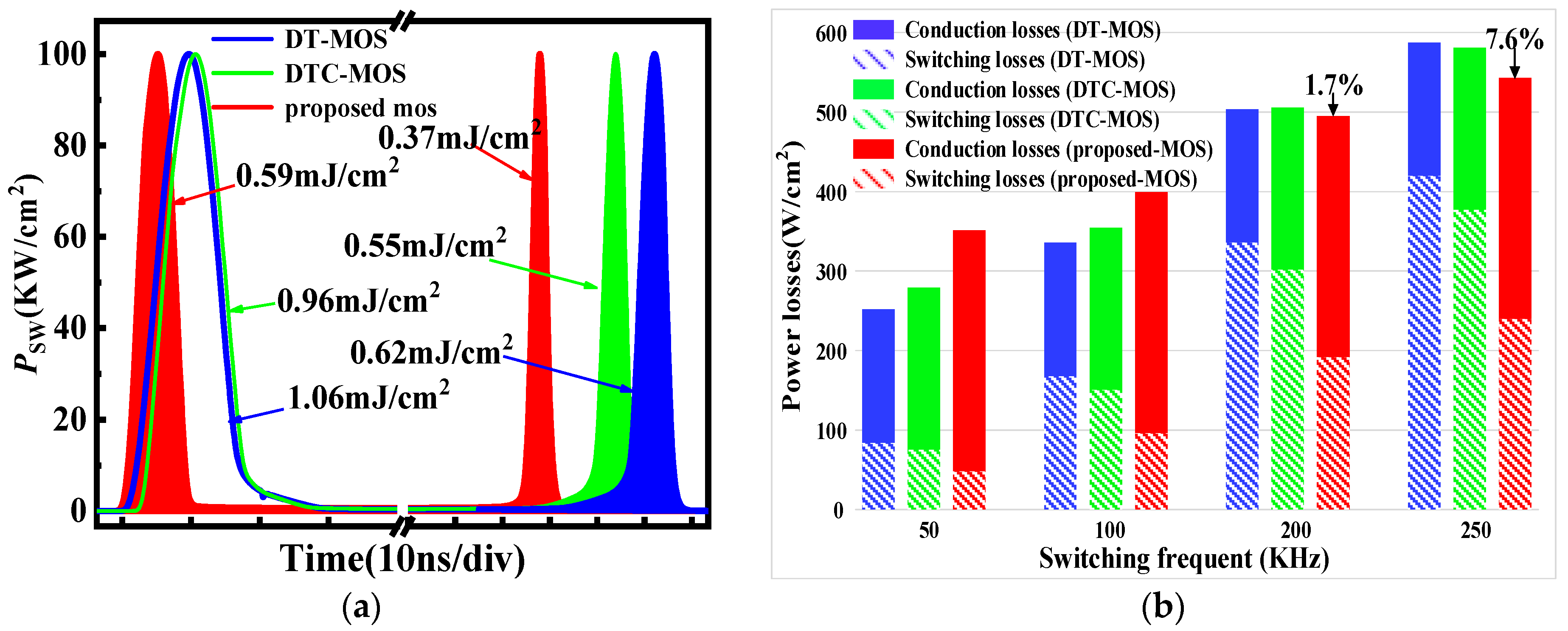 Micromachines 15 00254 g010