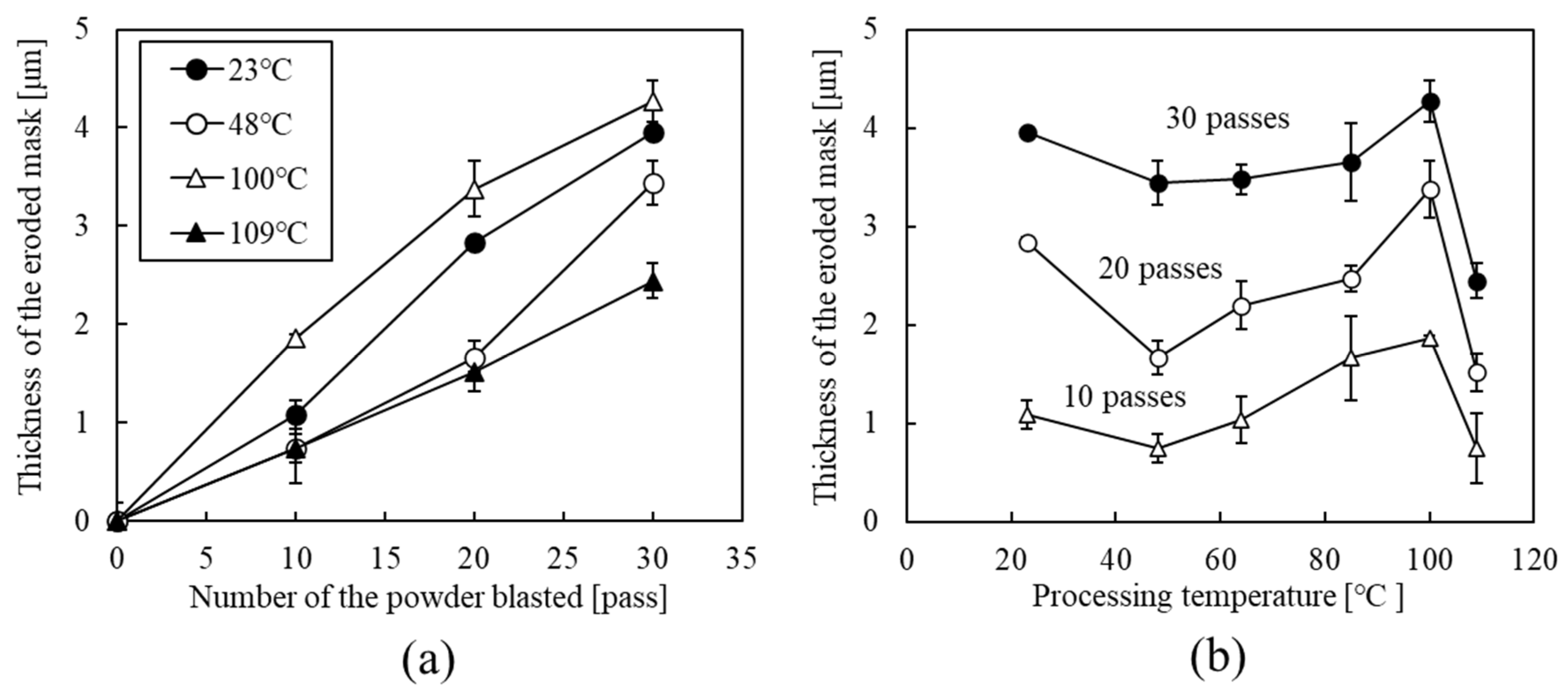 Micromachines 15 00256 g006