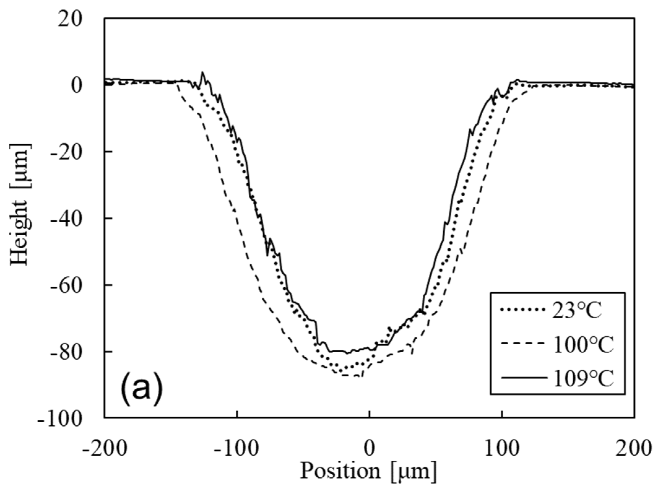 Micromachines 15 00256 g008a