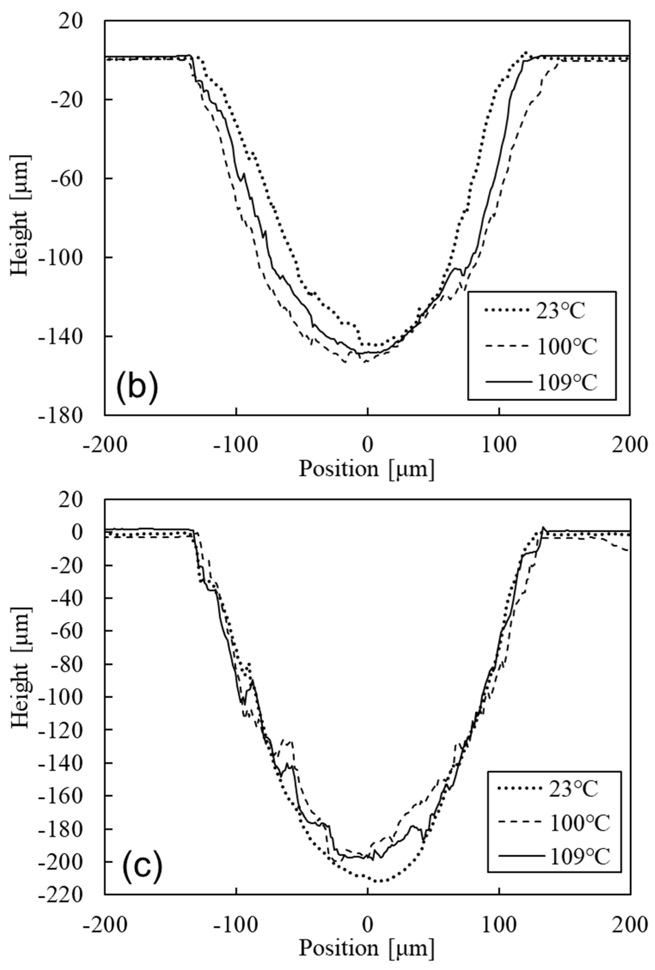 Micromachines 15 00256 g008b