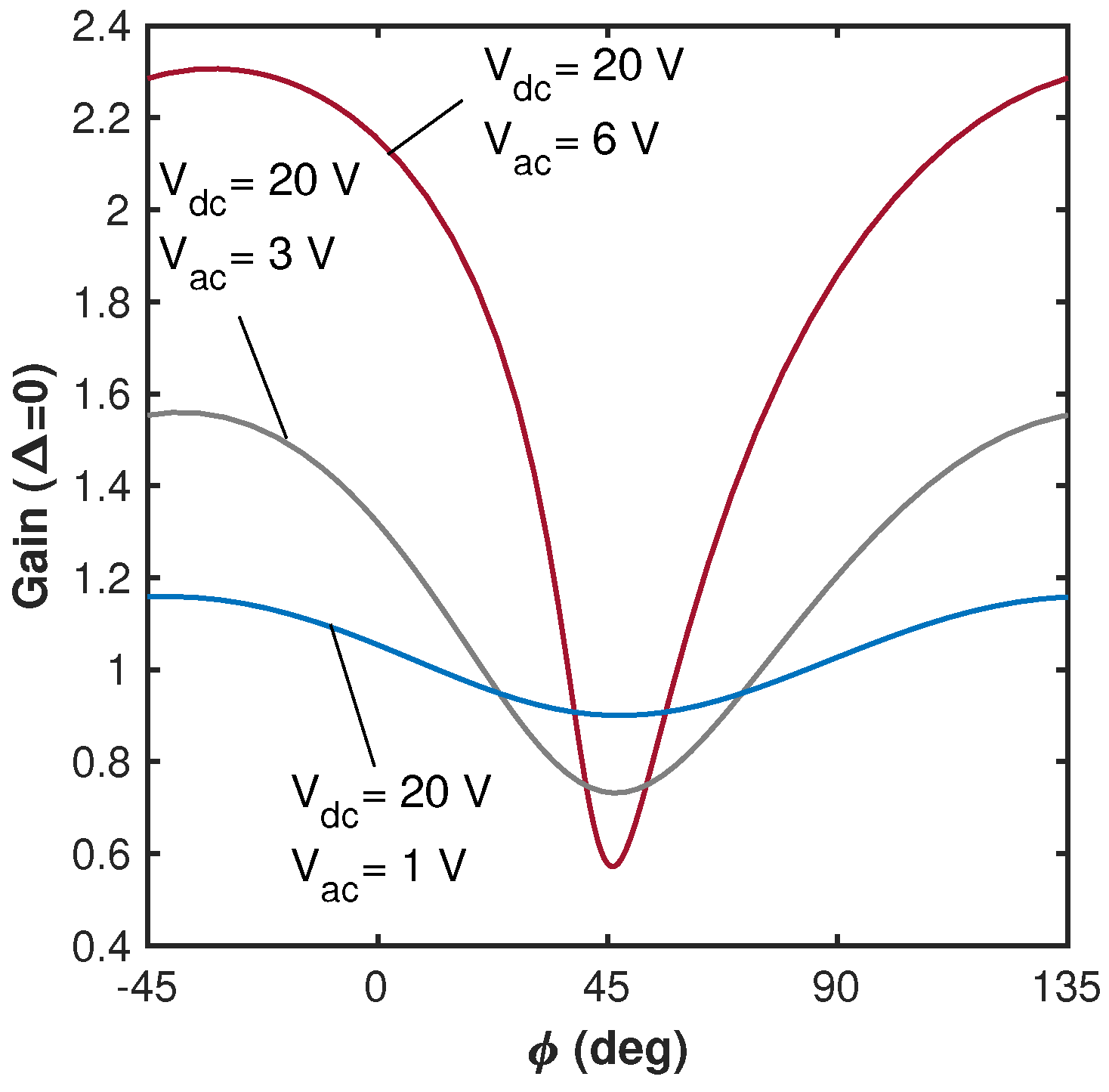 Micromachines 15 00257 g003
