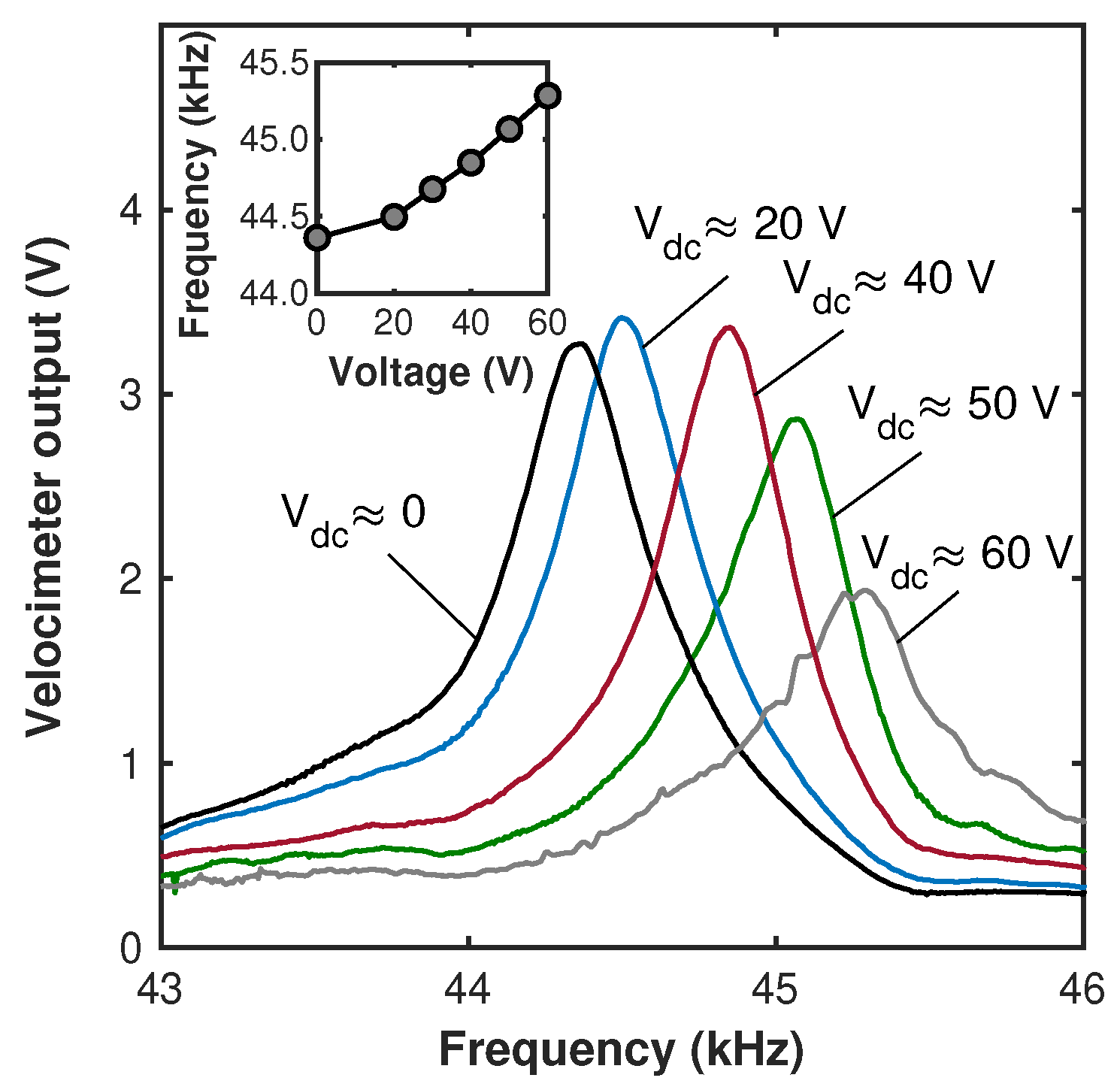 Micromachines 15 00257 g006