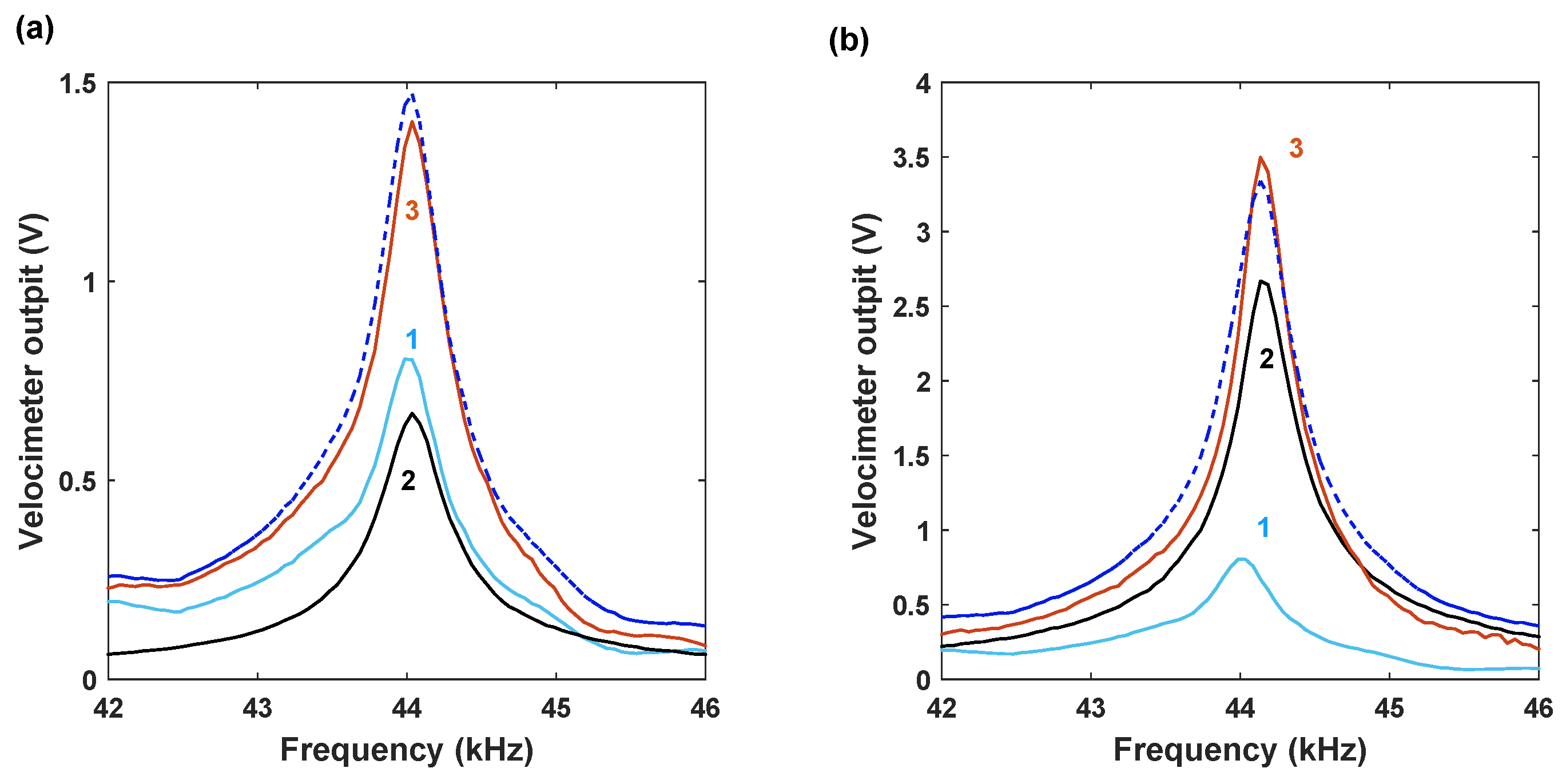 Micromachines 15 00257 g007