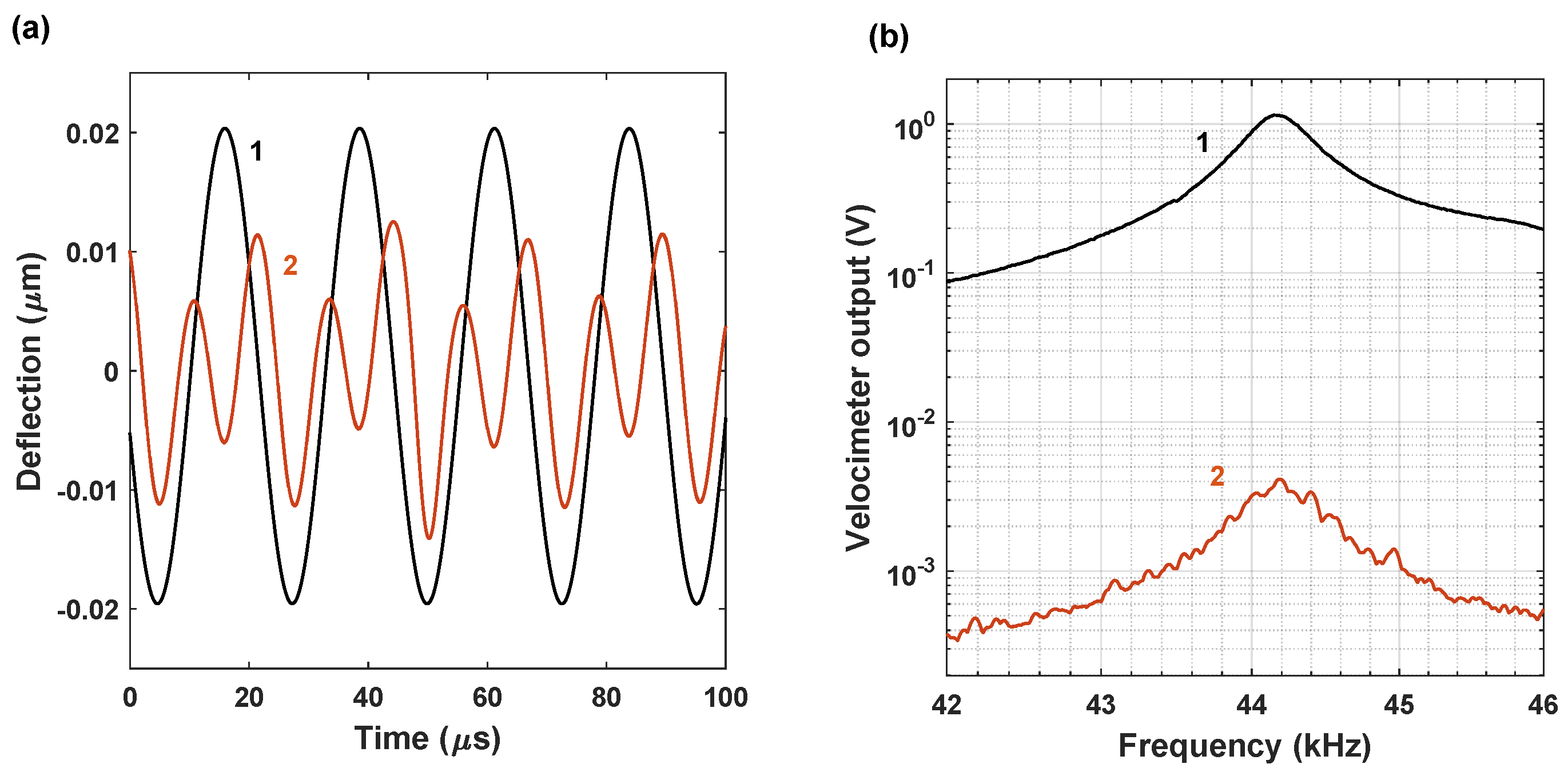 Micromachines 15 00257 g008