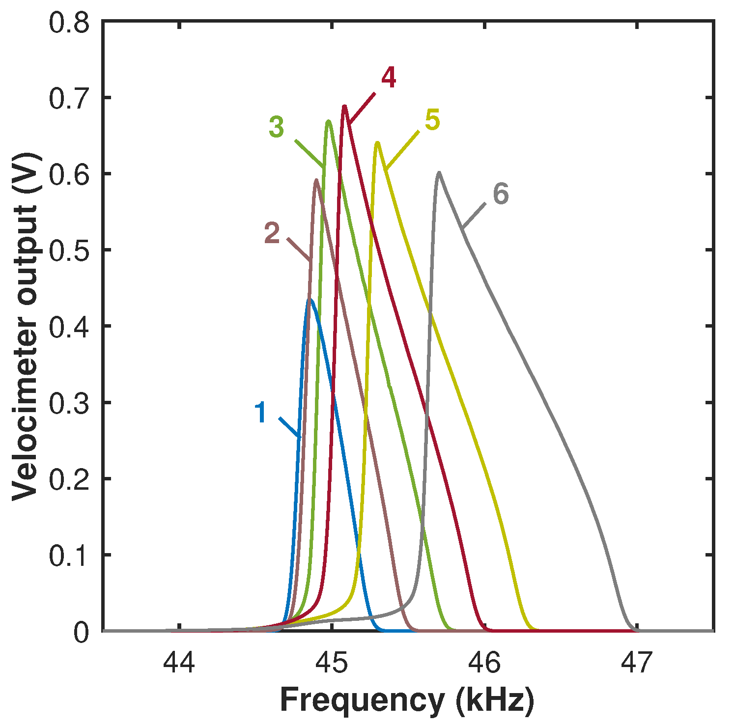 Micromachines 15 00257 g009