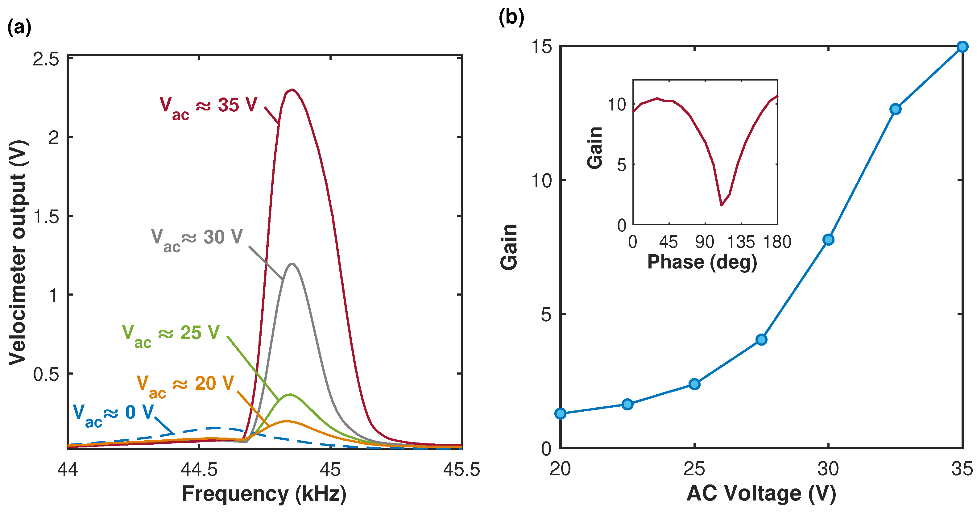 Micromachines 15 00257 g010
