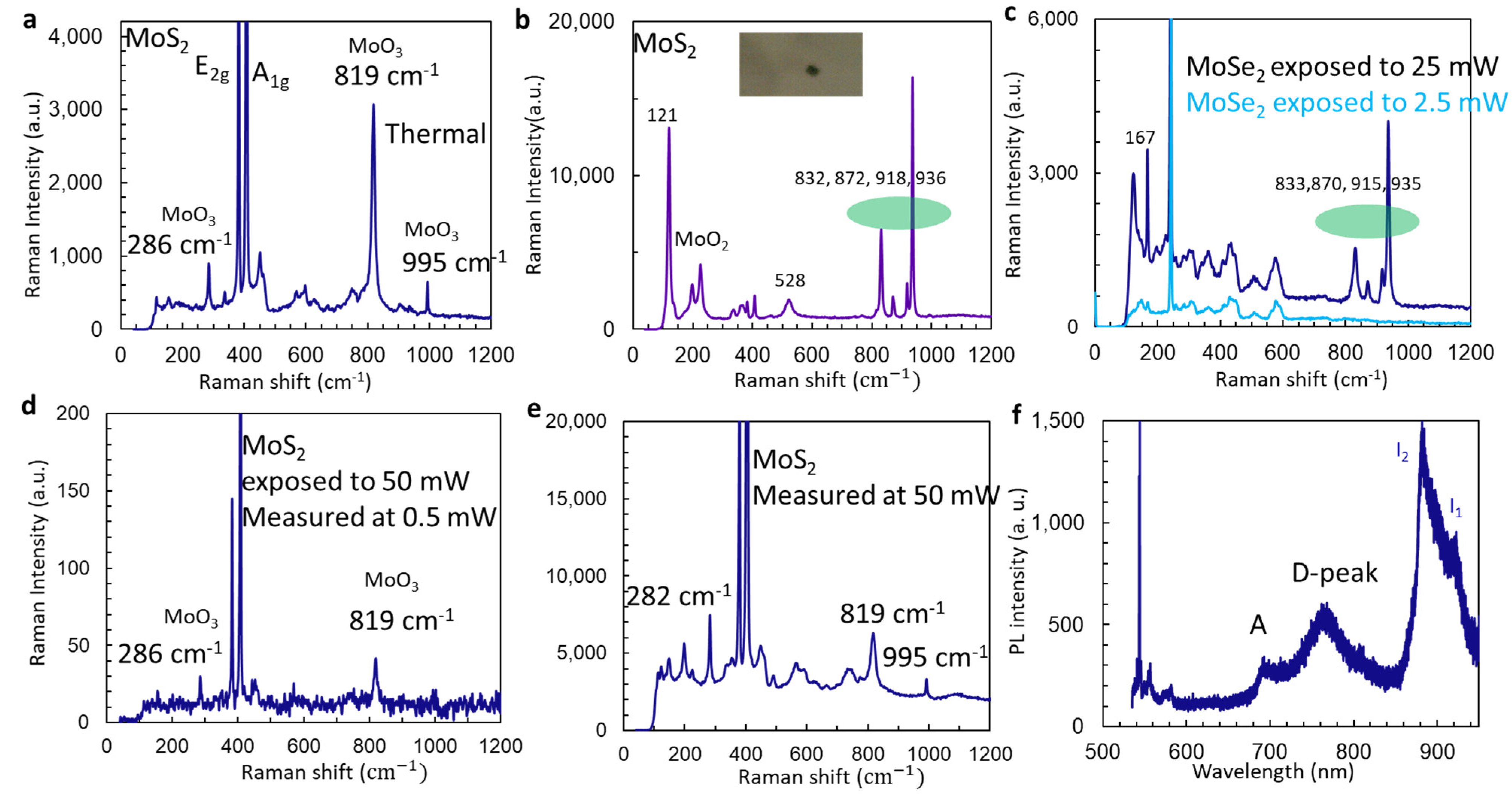Micromachines 15 00258 g004