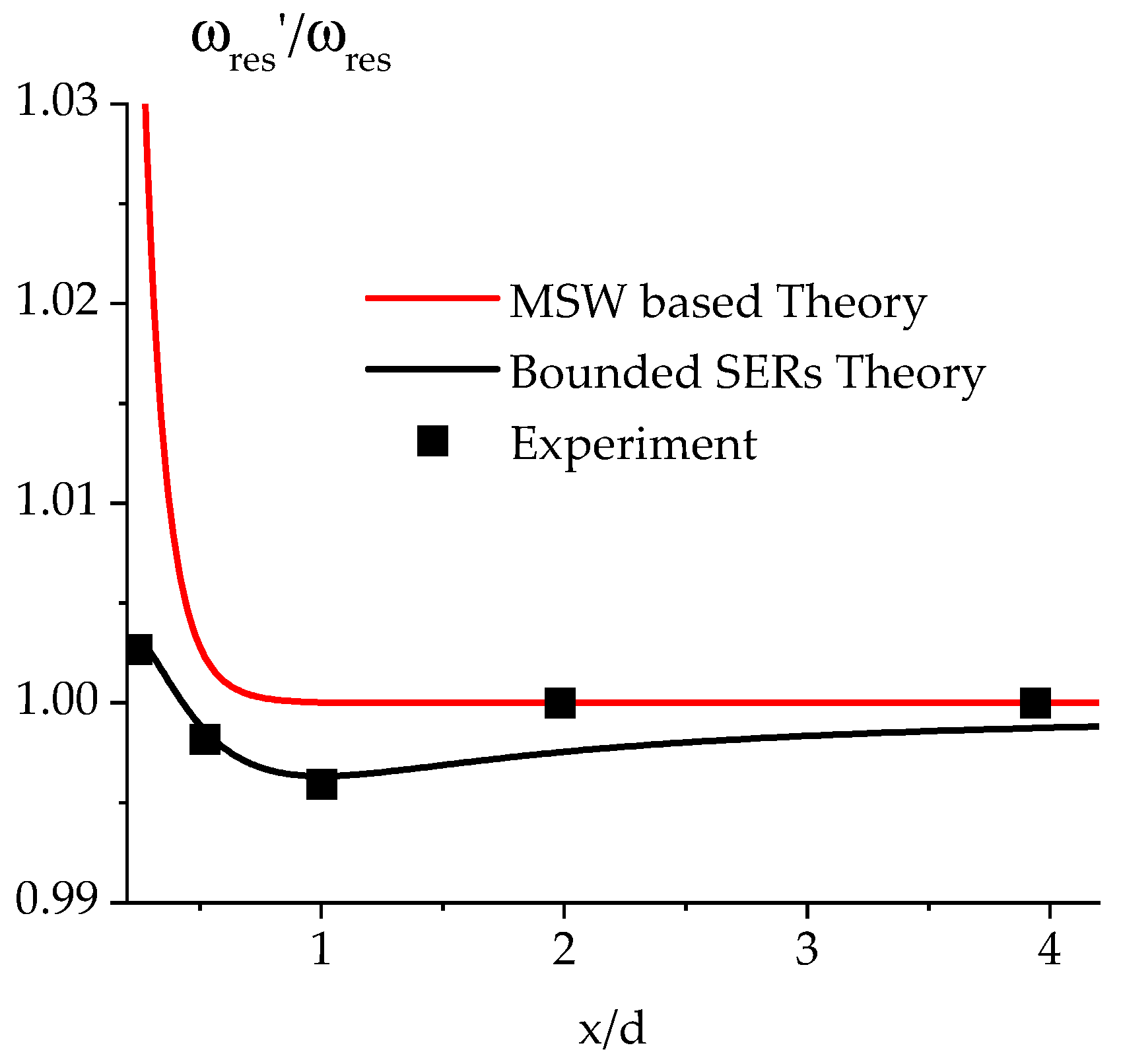 Micromachines 15 00259 g006