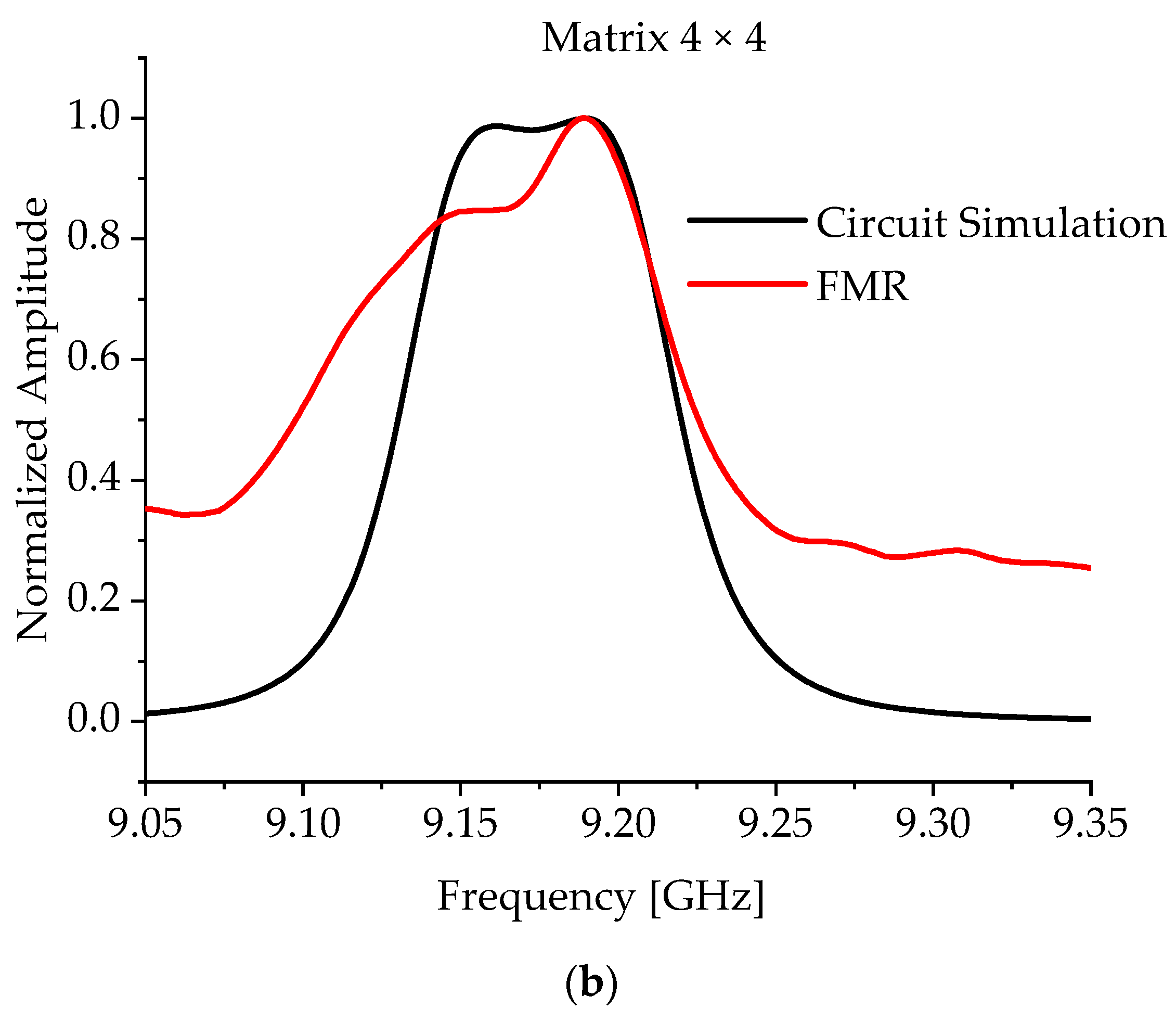 Micromachines 15 00259 g014b