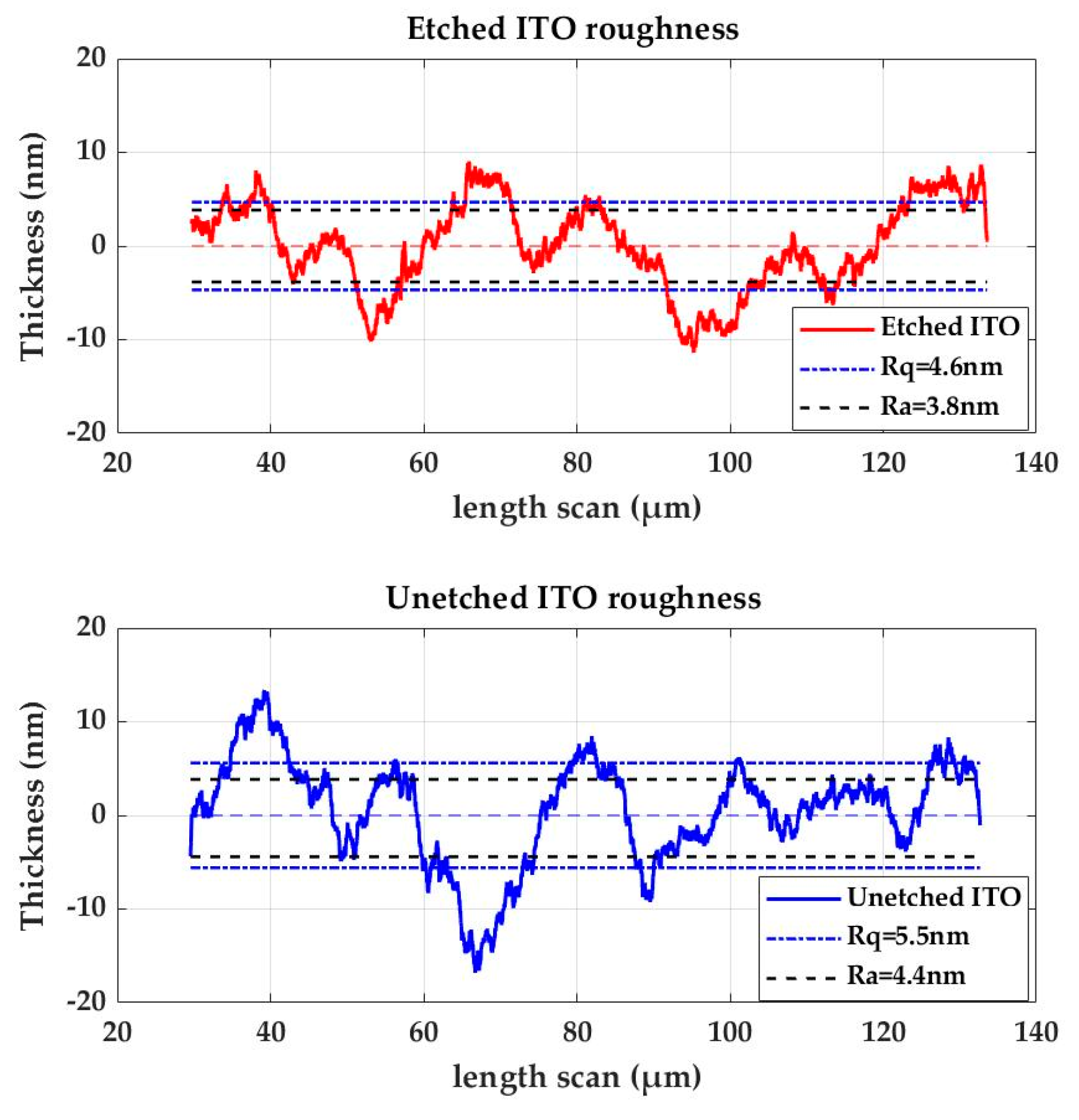 Micromachines 15 00260 g003
