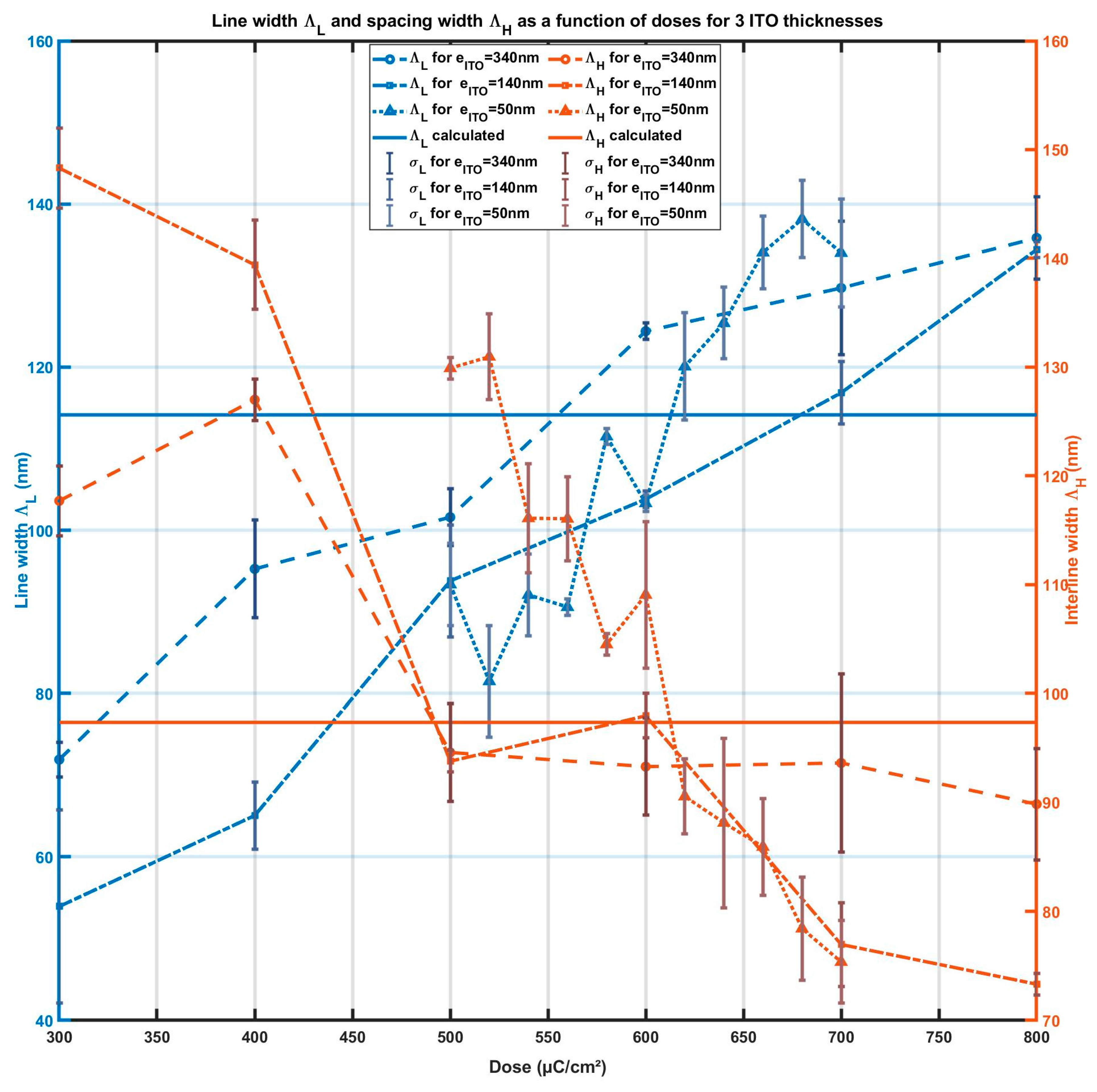 Micromachines 15 00260 g005