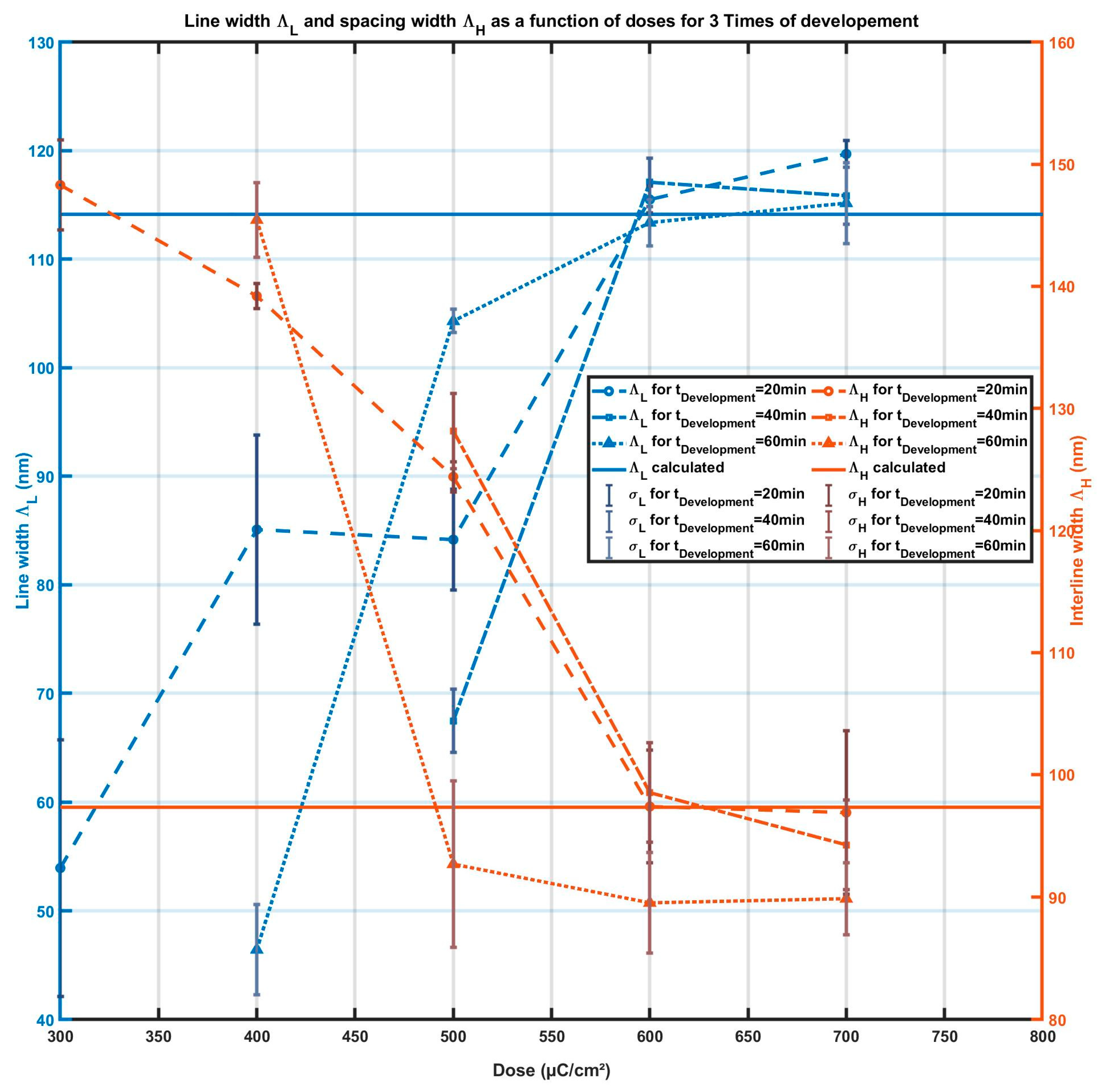 Micromachines 15 00260 g007