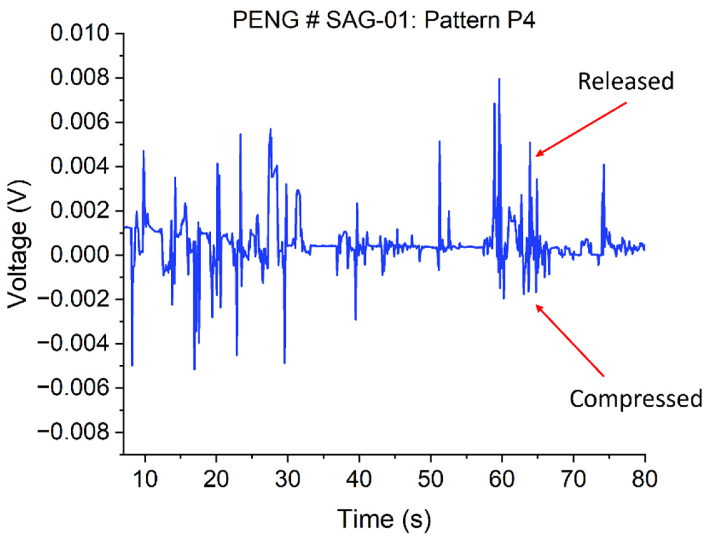 Micromachines 15 00261 g004
