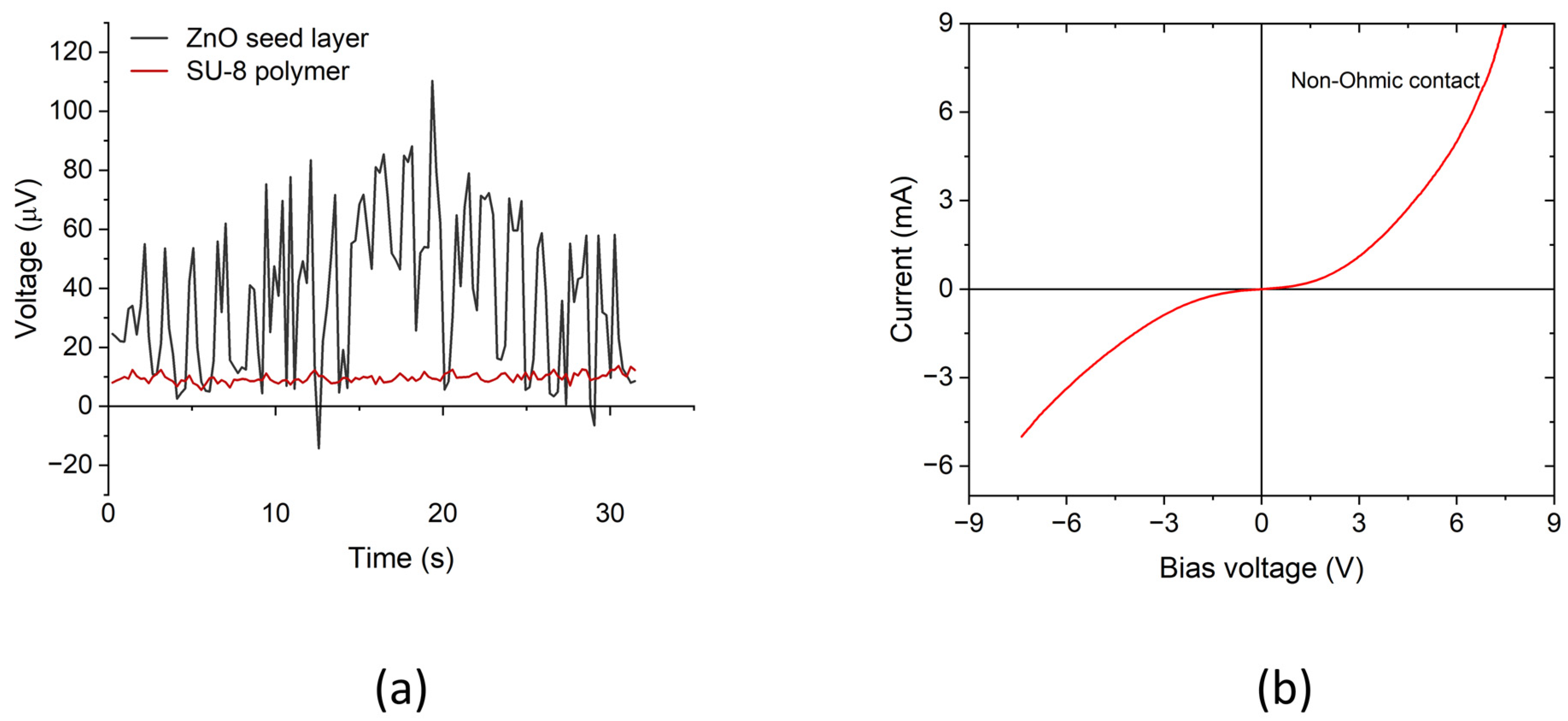 Micromachines 15 00261 g007
