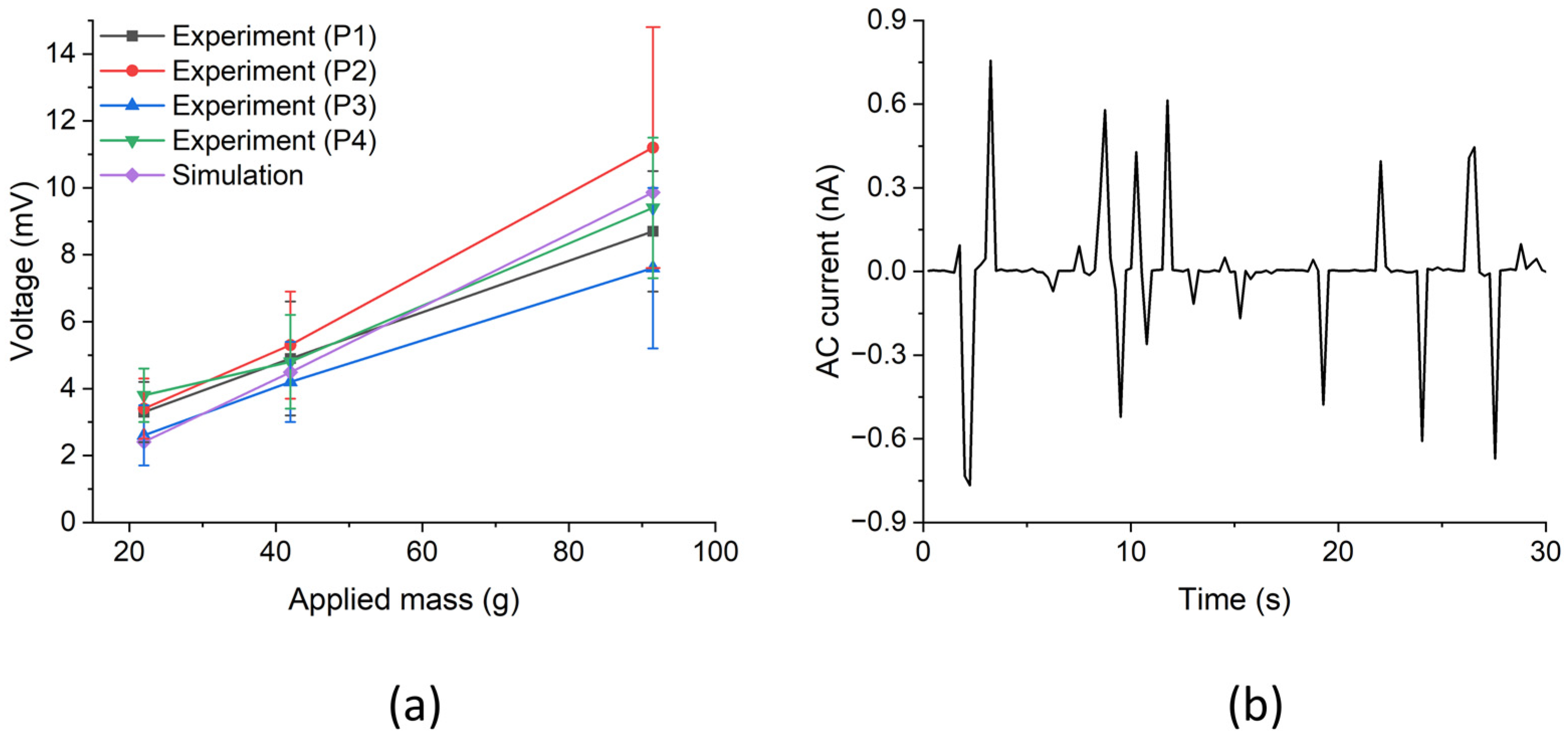 Micromachines 15 00261 g009