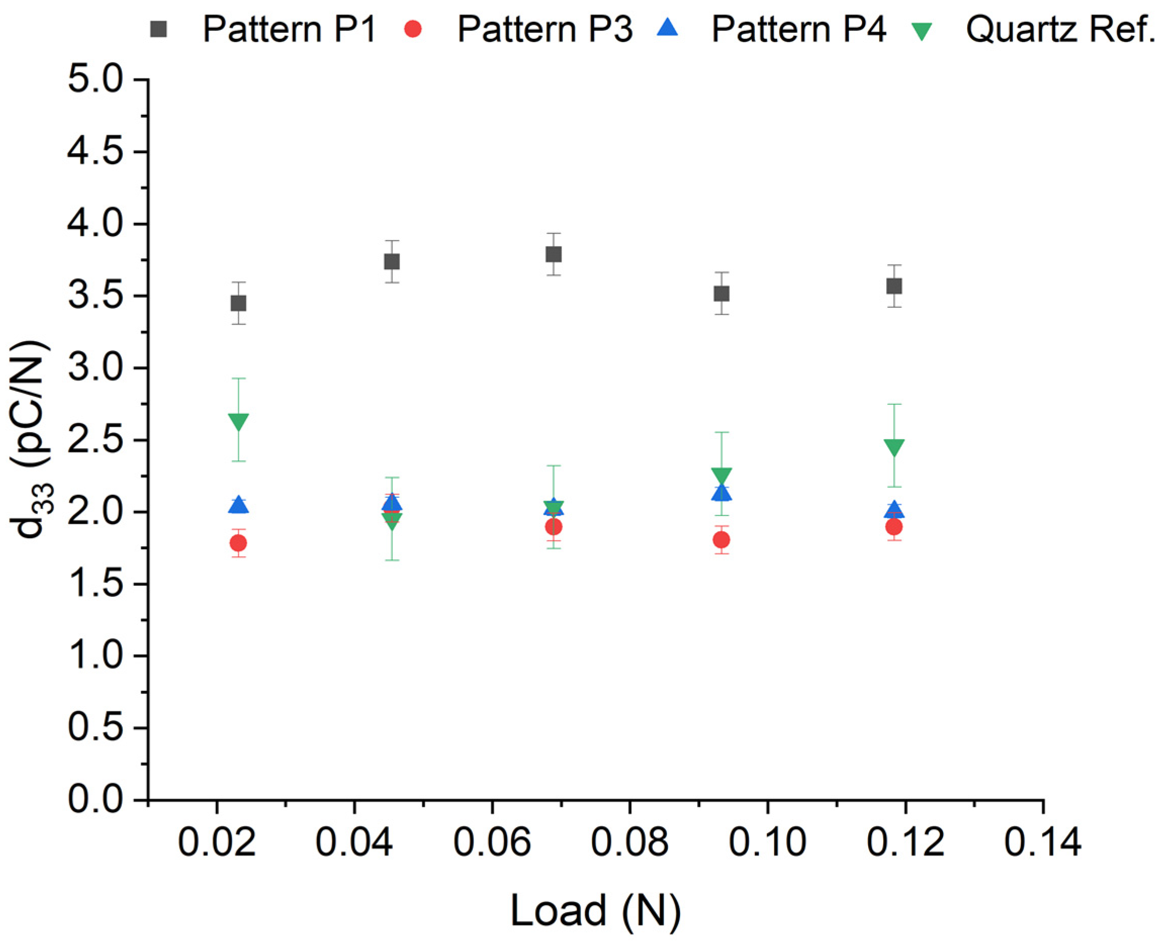 Micromachines 15 00261 g010