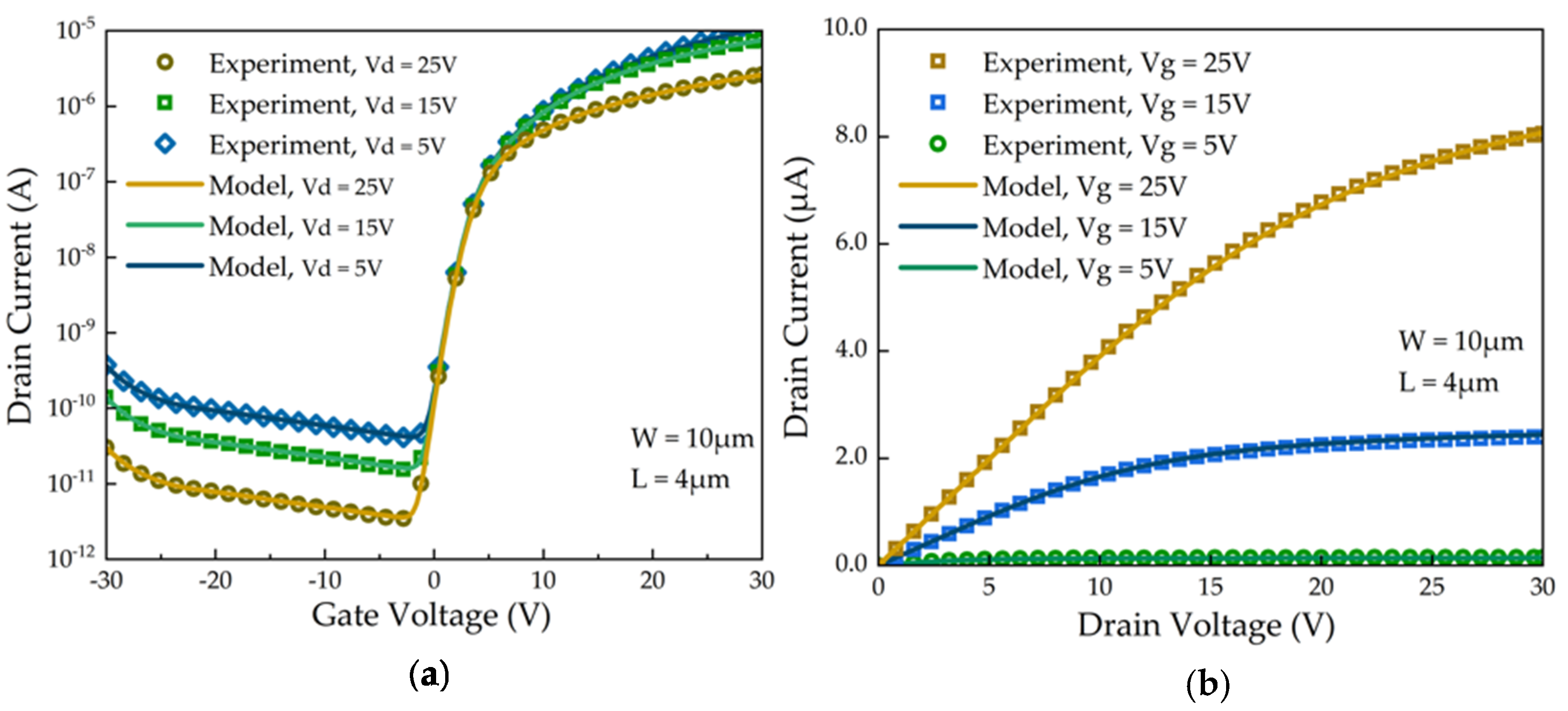 Micromachines 15 00263 g003