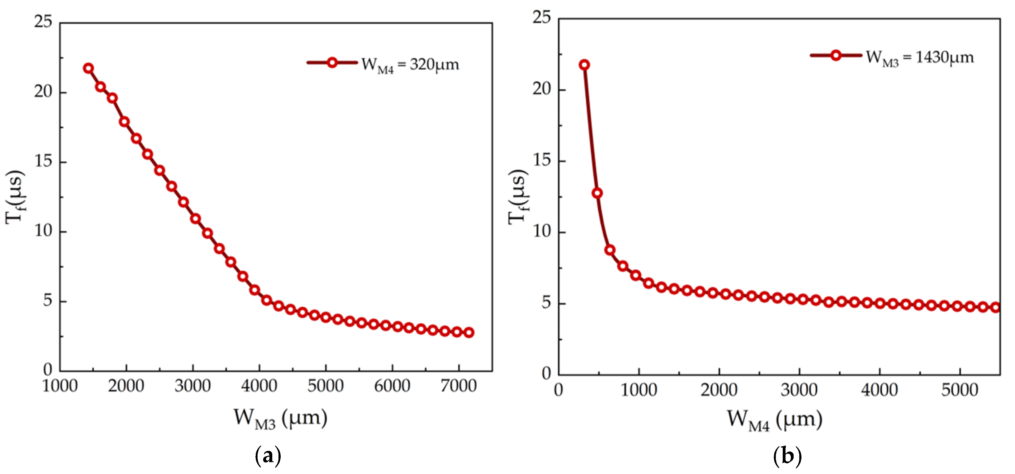 Micromachines 15 00263 g005