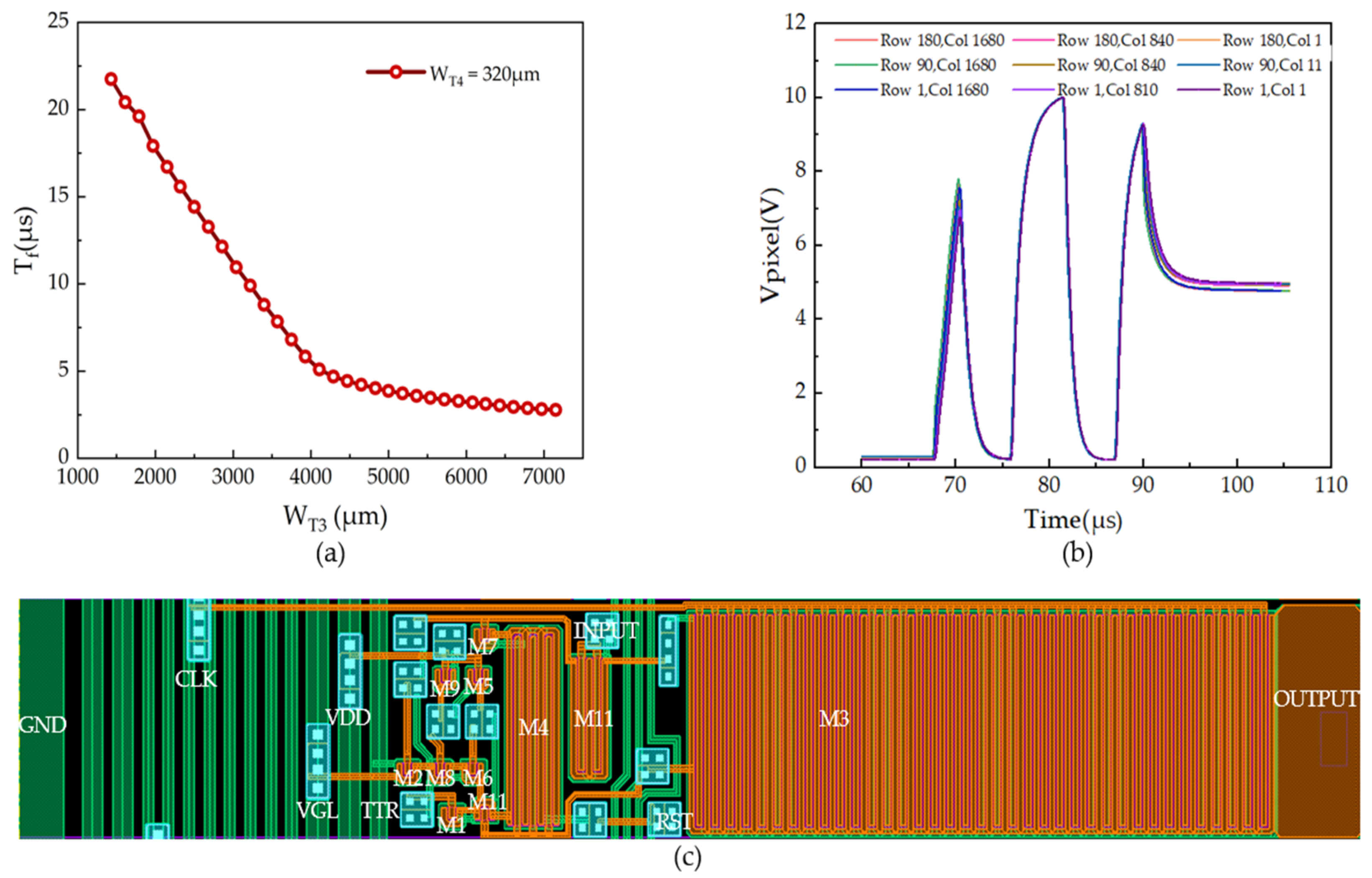 Micromachines 15 00263 g006