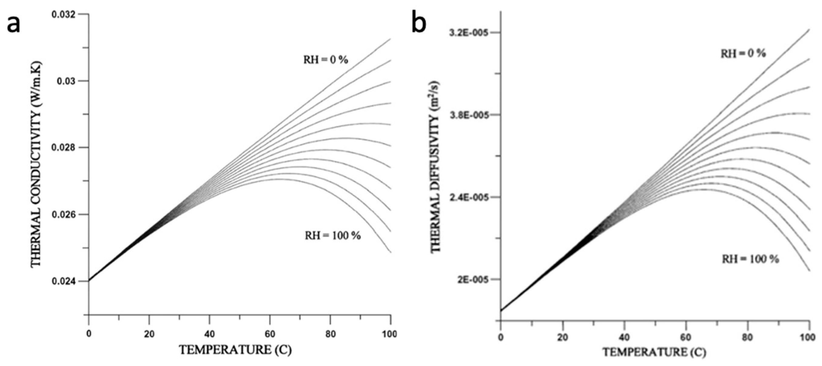 Micromachines 15 00264 g002