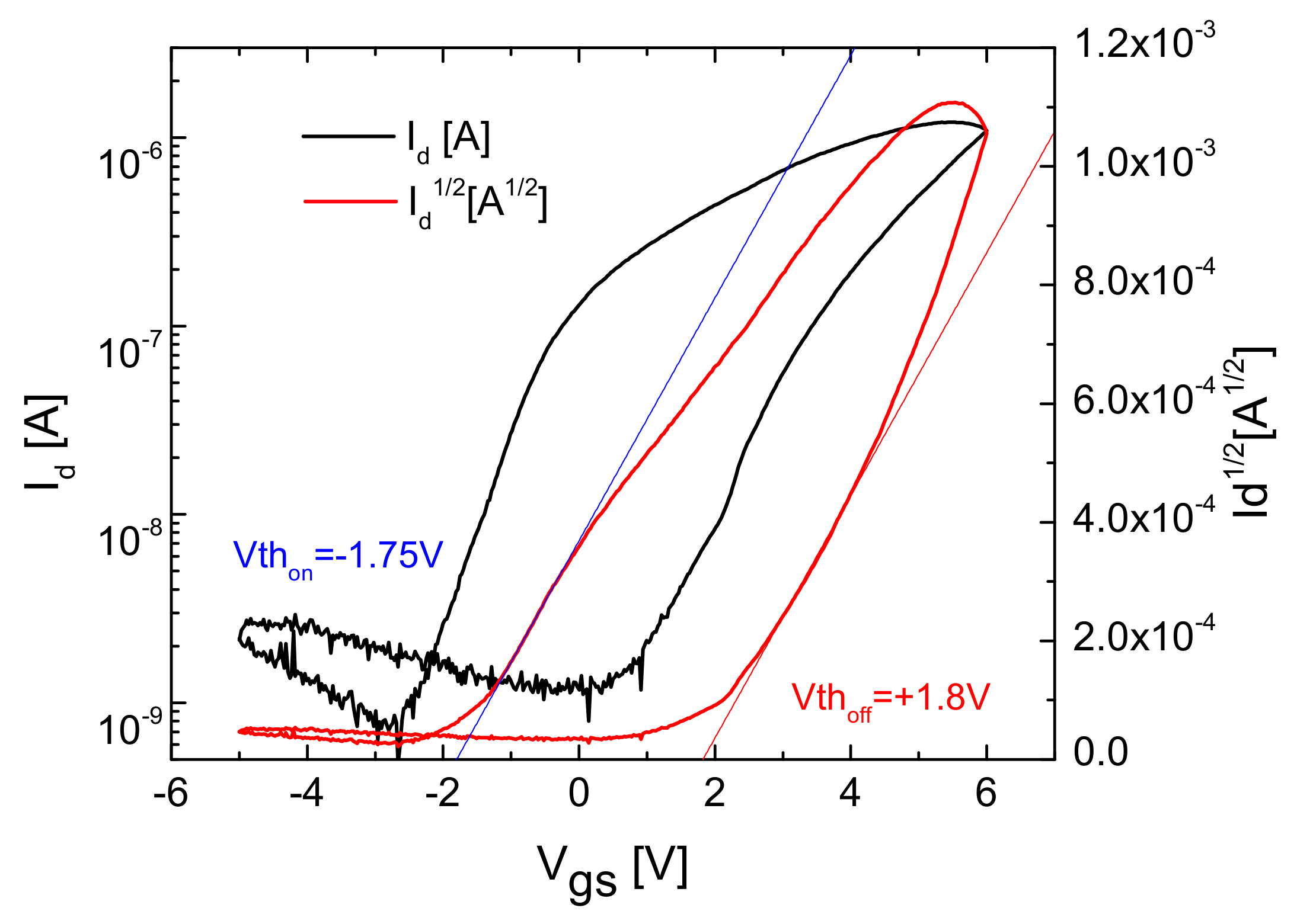 Micromachines 15 00265 g005 Micromachines 15 00265 g005