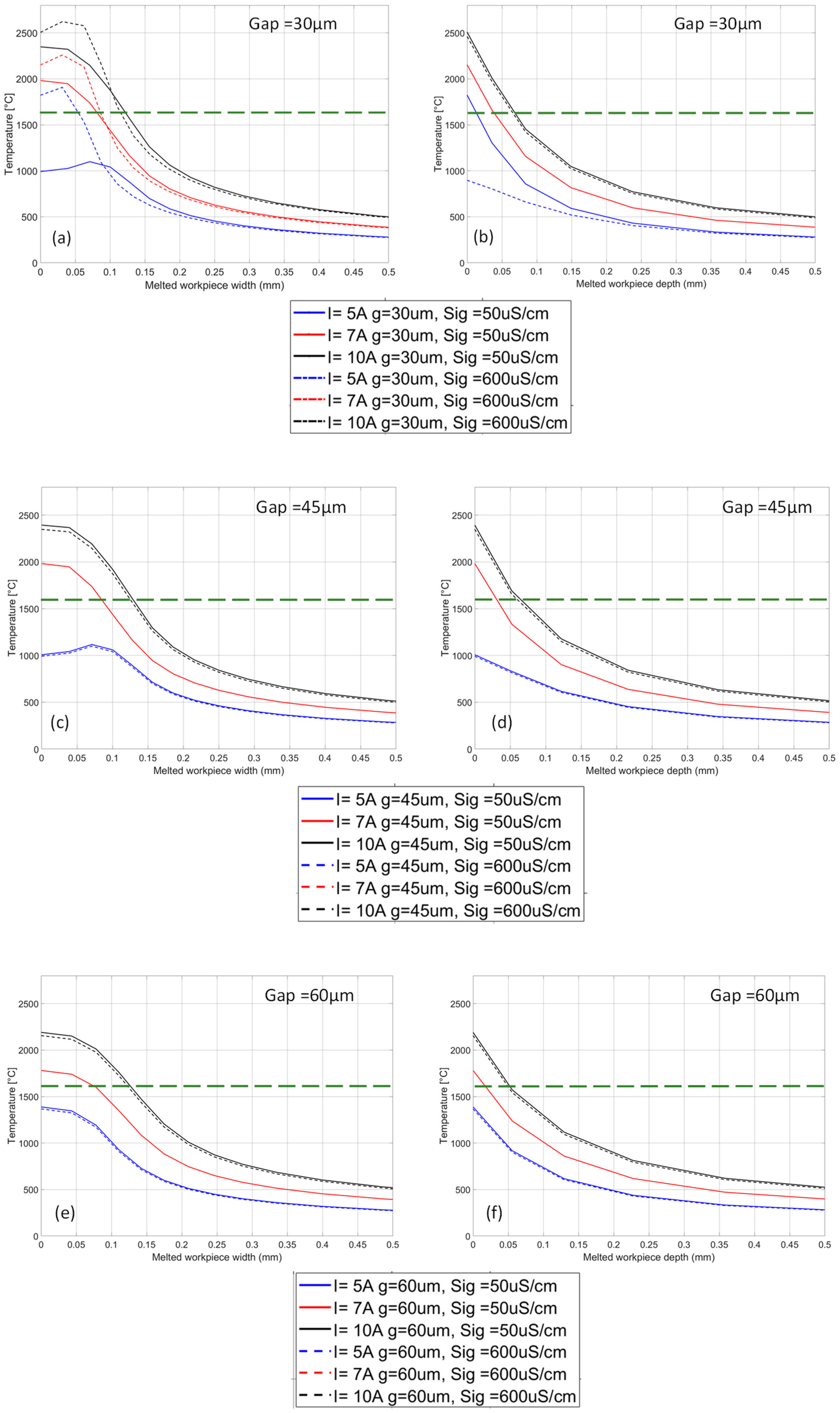 Micromachines 15 00266 g003