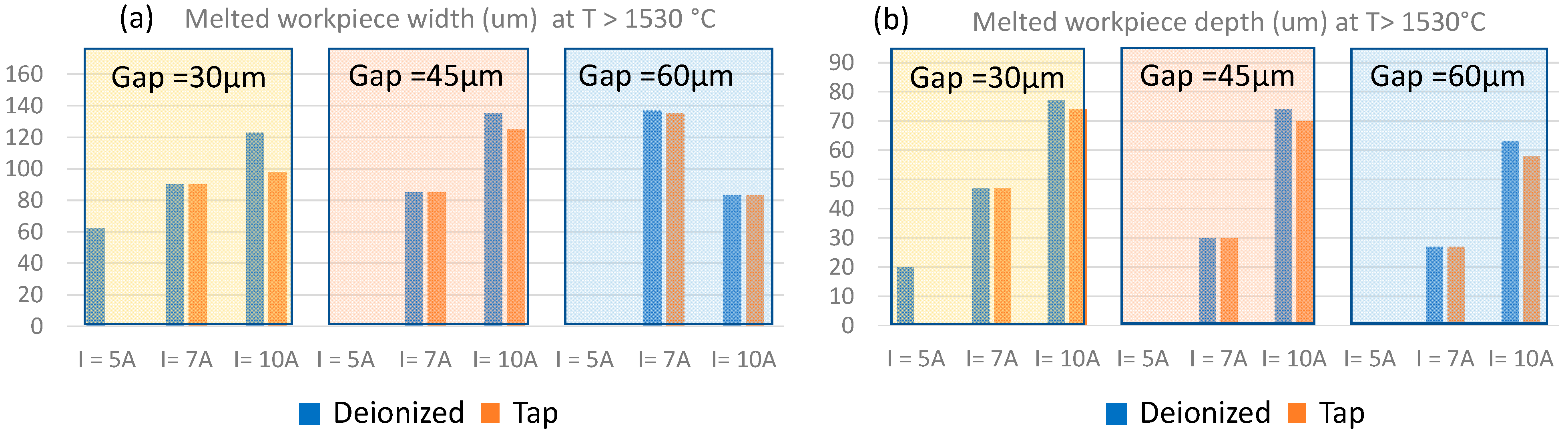 Micromachines 15 00266 g005