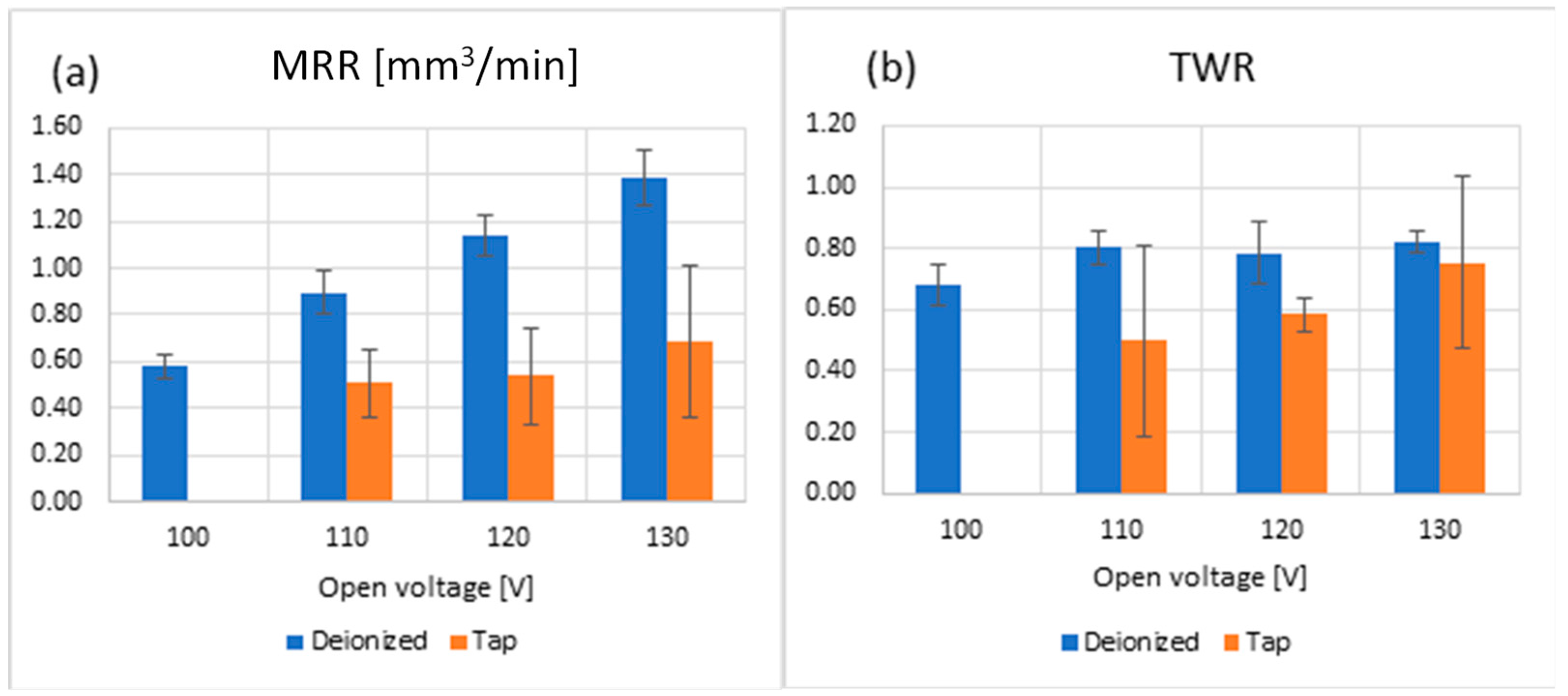 Micromachines 15 00266 g006