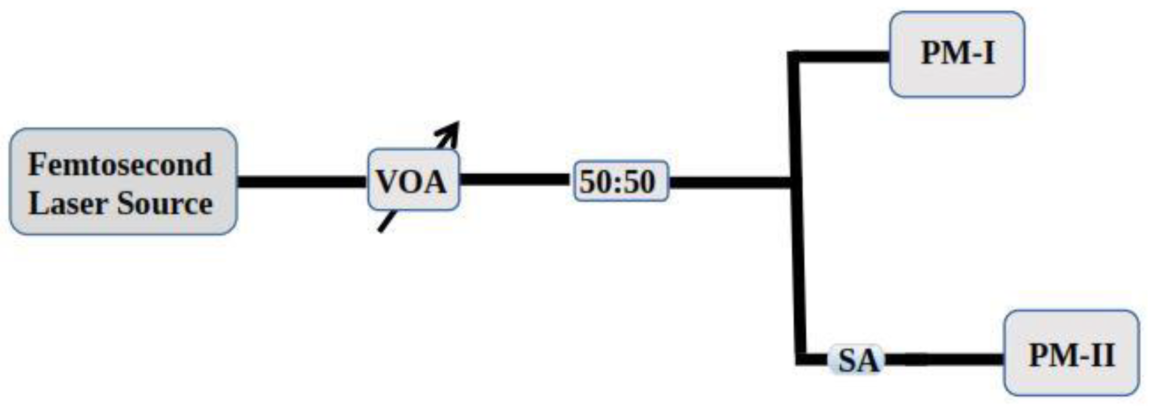 Micromachines 15 00267 g004