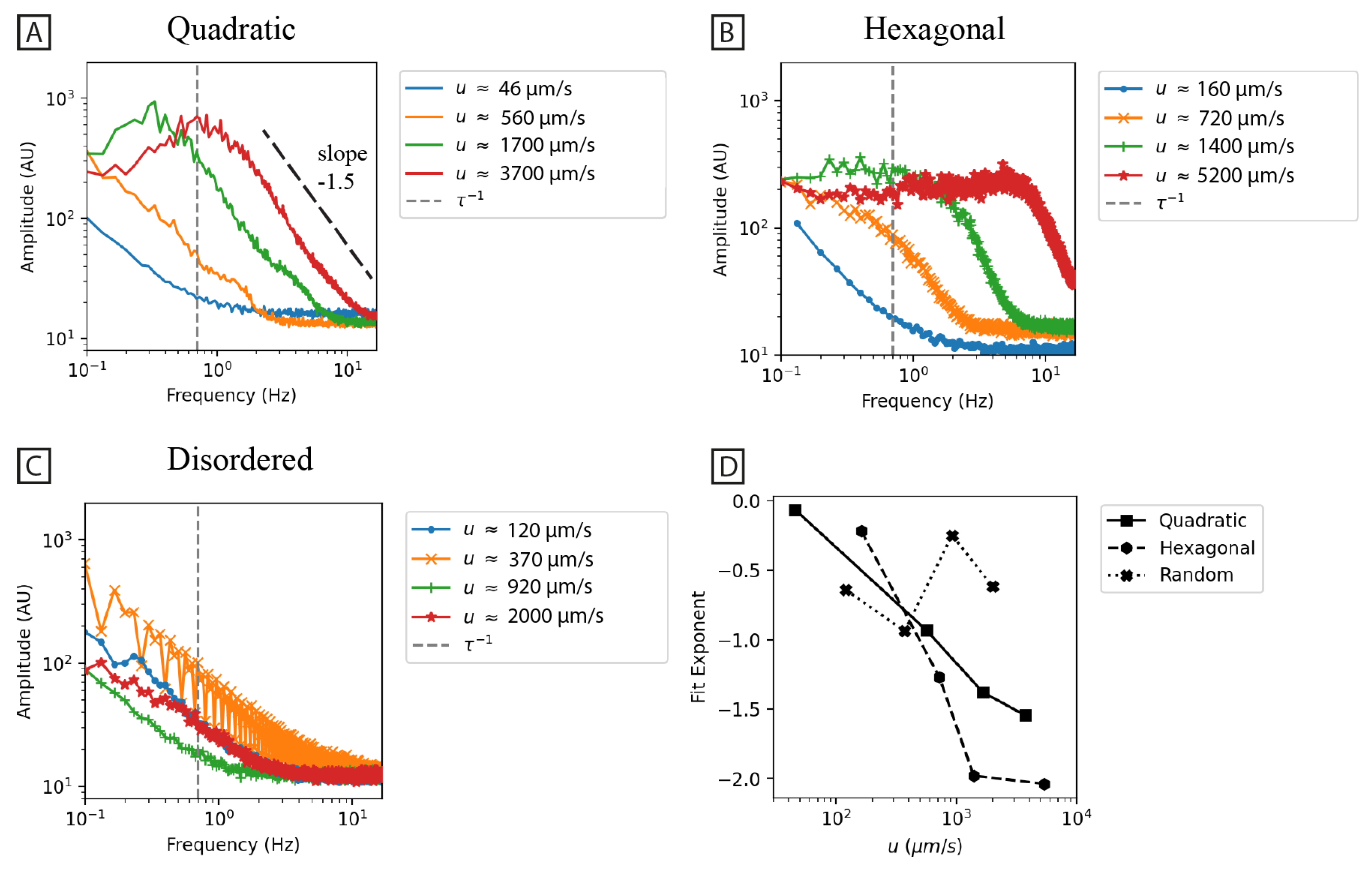 Micromachines 15 00268 g005