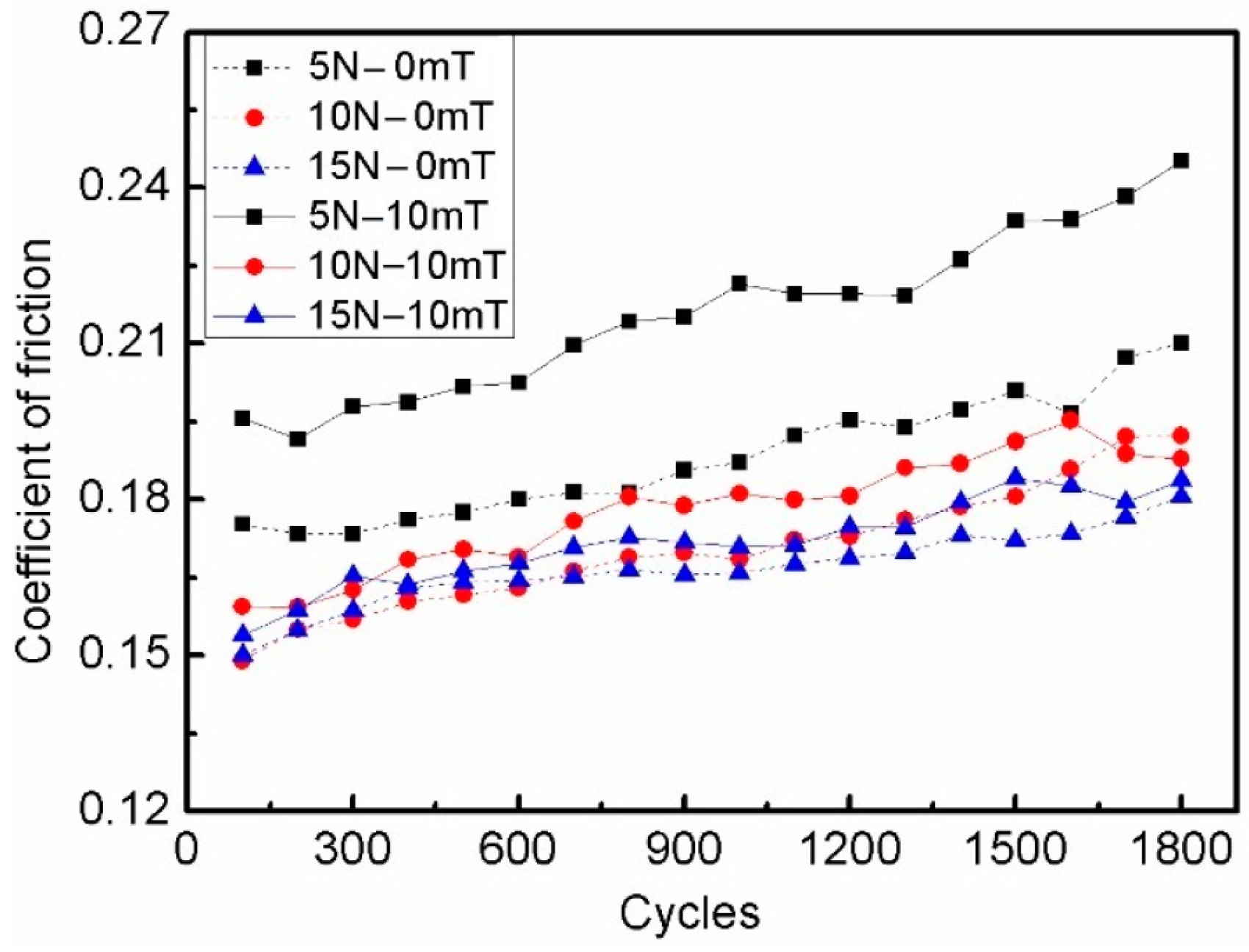 Micromachines 15 00270 g002